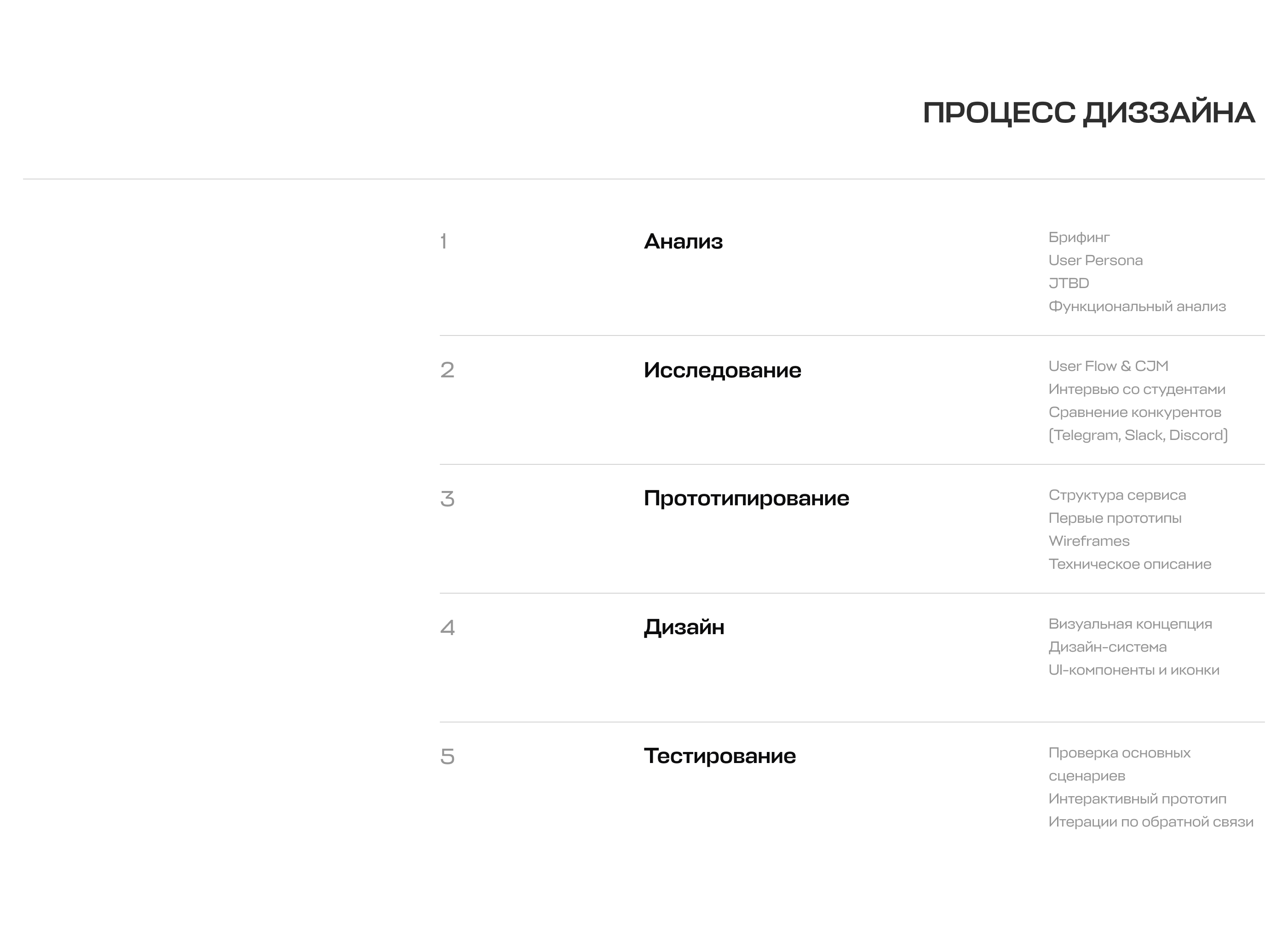 Loop — Изображение №4 — Интерфейсы на Dprofile