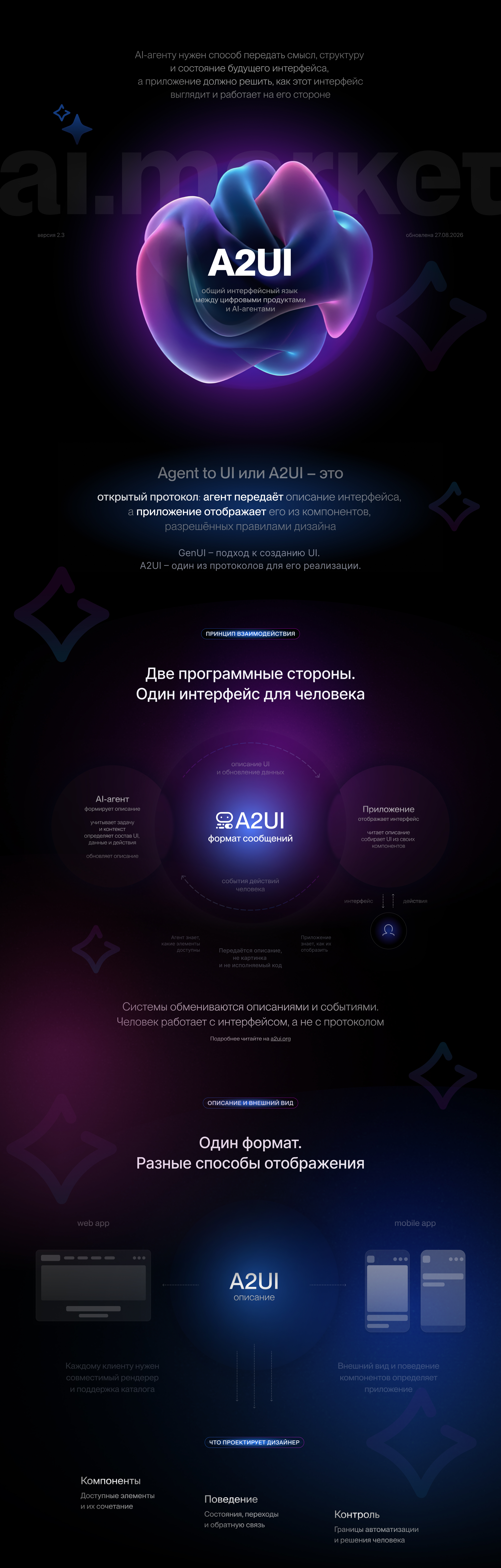 ai.market v2 (продуктовые сценарии) — Изображение №1 — Интерфейсы на Dprofile