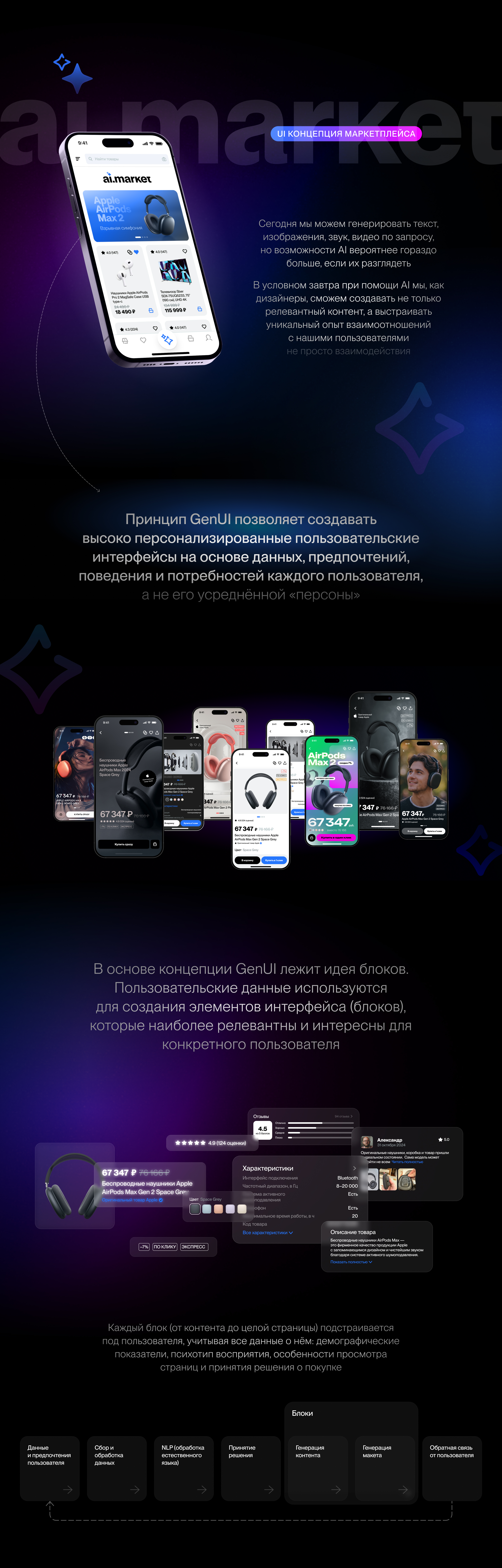 ai.market (генеративные интерфейсы) — Изображение №4 — Интерфейсы на Dprofile