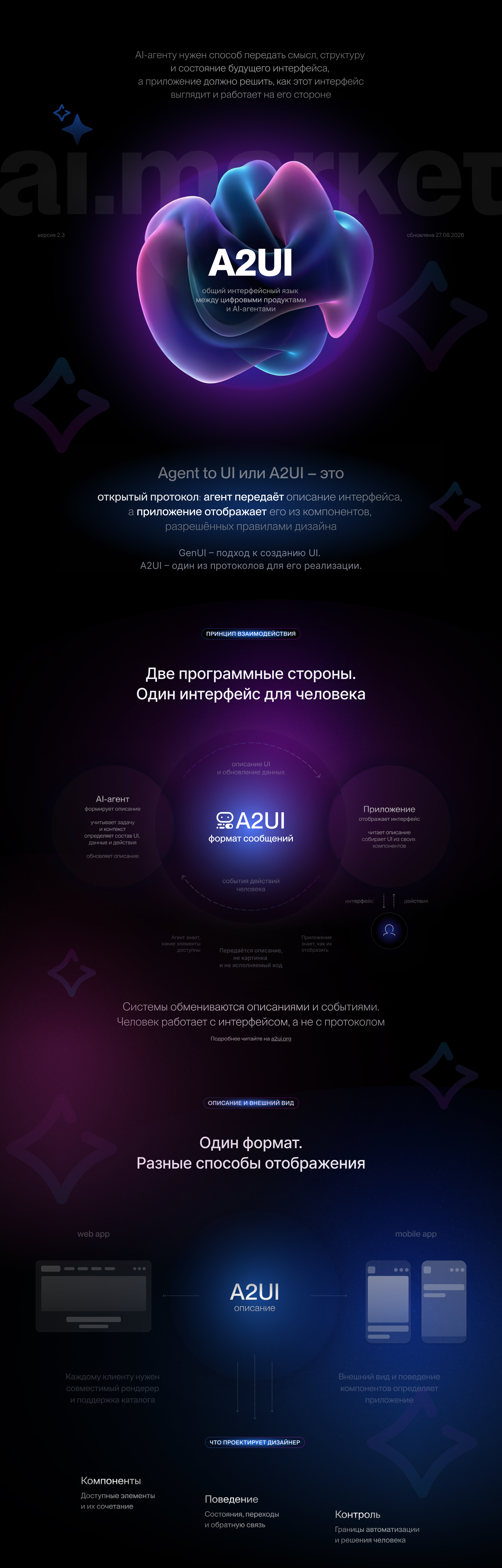ai.market (генеративные интерфейсы) — Изображение №10 — Интерфейсы на Dprofile