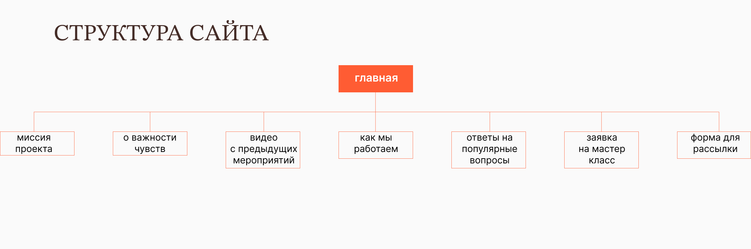 Лендинг для мастер-класса — Изображение №3 — Интерфейсы, Графика на Dprofile
