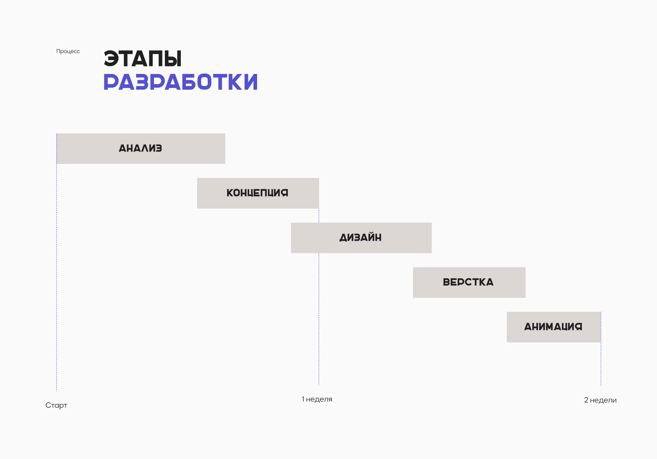 Лендинг/ Дизайн и верстка на Tilda/ Фотограф интерьера — Изображение №3 — Интерфейсы на Dprofile