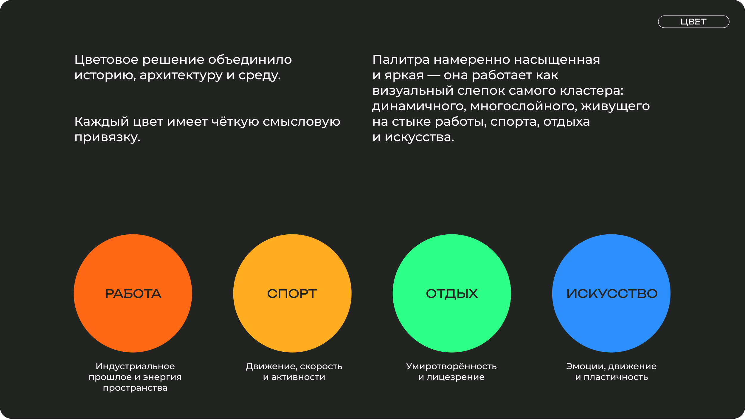 Культурно-деловое пространство «Газовая 10» — Изображение №3 — Брендинг, Нейро на Dprofile