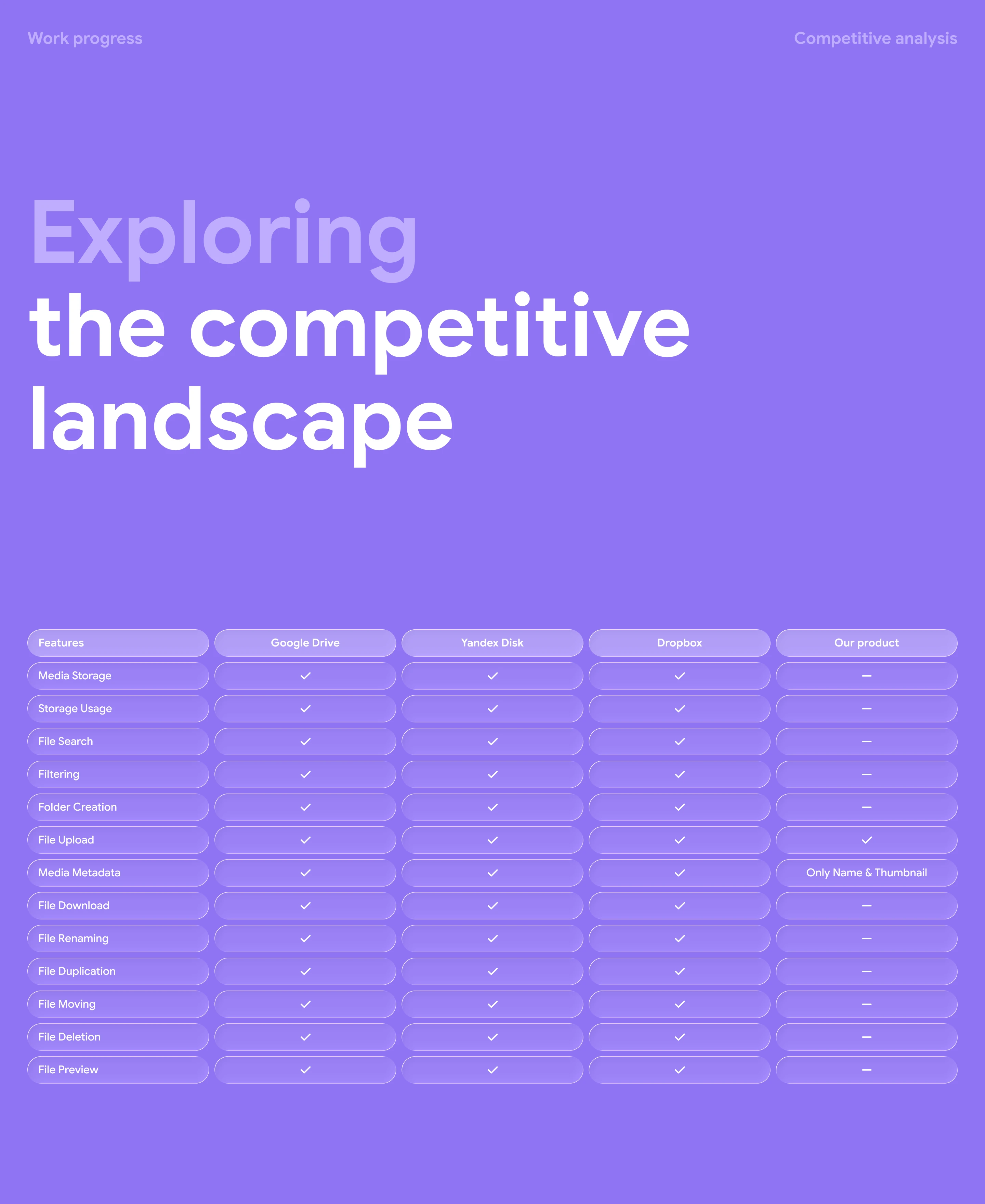 MEDIA STORAGE | PRODUCT, UX/UI DESIGN — Изображение №5 — Интерфейсы на Dprofile