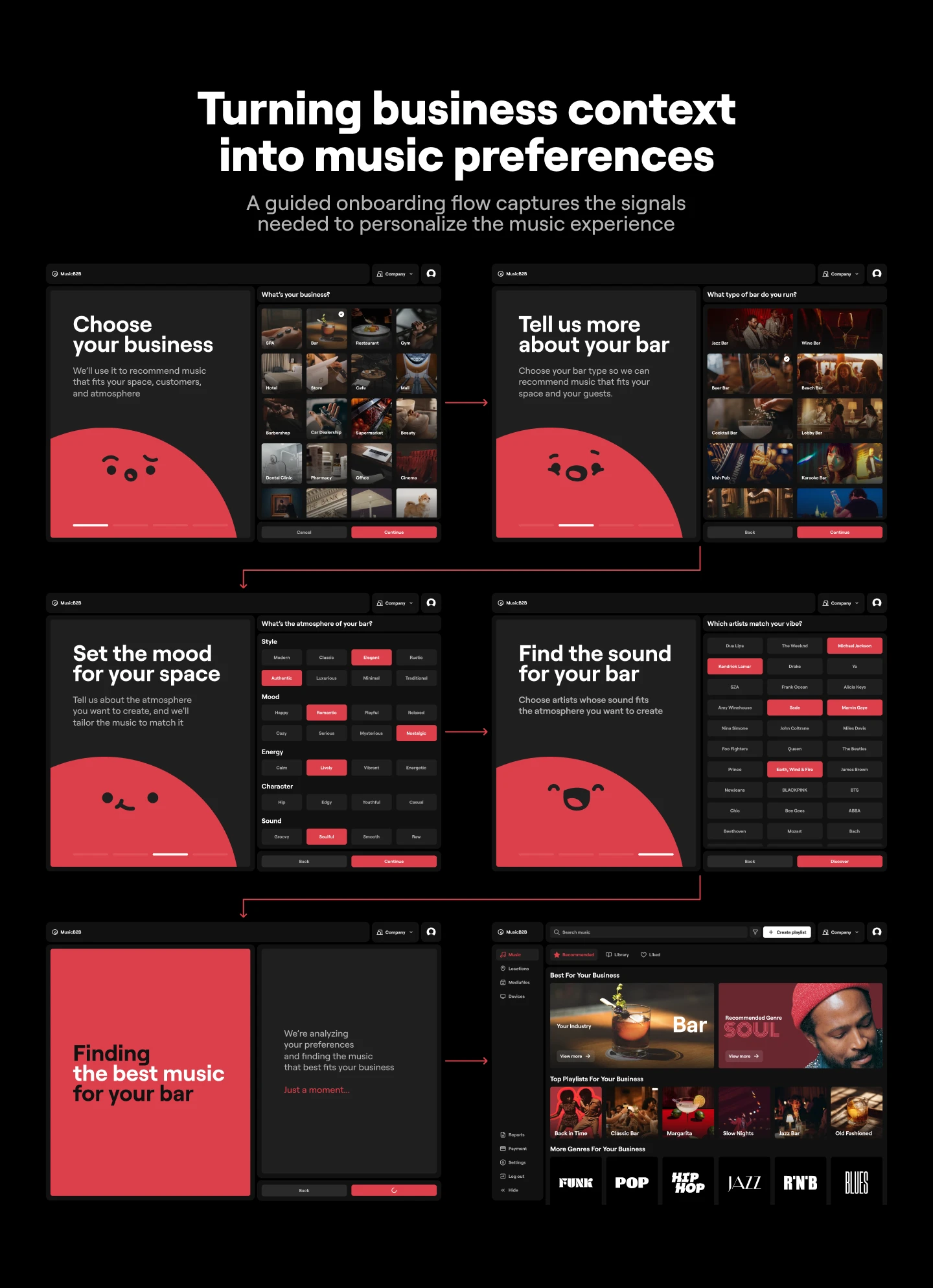 MUSIC DISCOVERY FOR BUSINESS | UX/UI & PRODUCT DESIGN — Изображение №12 — Интерфейсы на Dprofile