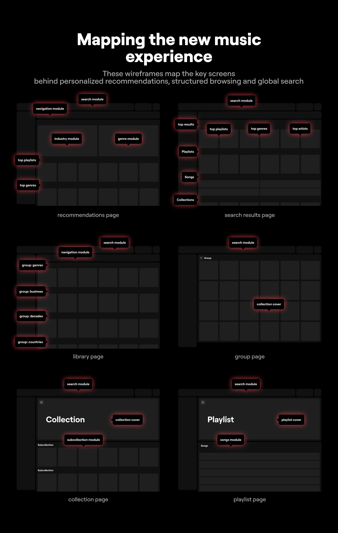 MUSIC DISCOVERY FOR BUSINESS | UX/UI & PRODUCT DESIGN — Изображение №9 — Интерфейсы на Dprofile