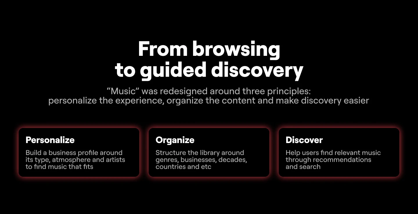 MUSIC DISCOVERY FOR BUSINESS | UX/UI & PRODUCT DESIGN — Изображение №7 — Интерфейсы на Dprofile