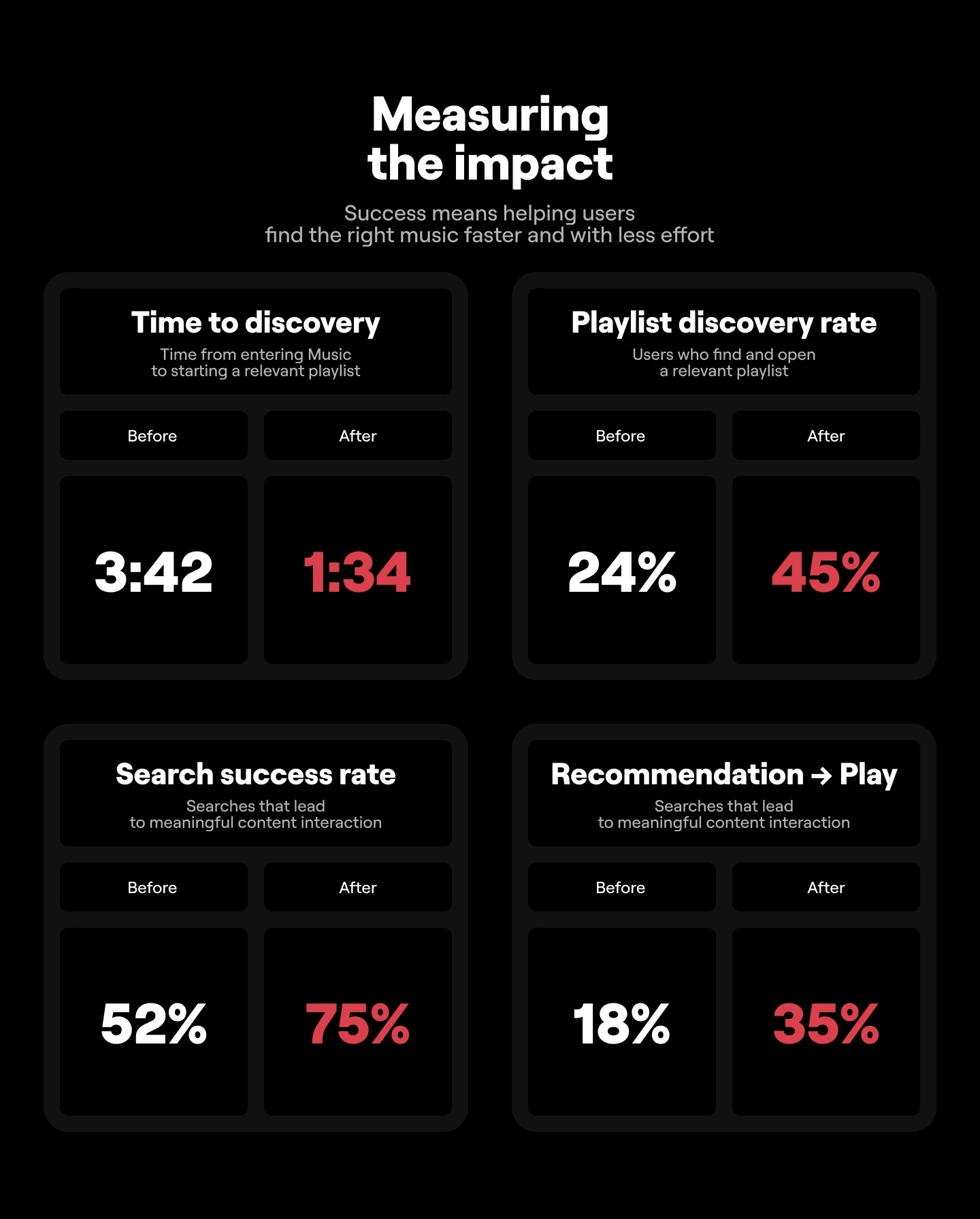 MUSIC DISCOVERY FOR BUSINESS | UX/UI & PRODUCT DESIGN — Изображение №21 — Интерфейсы на Dprofile
