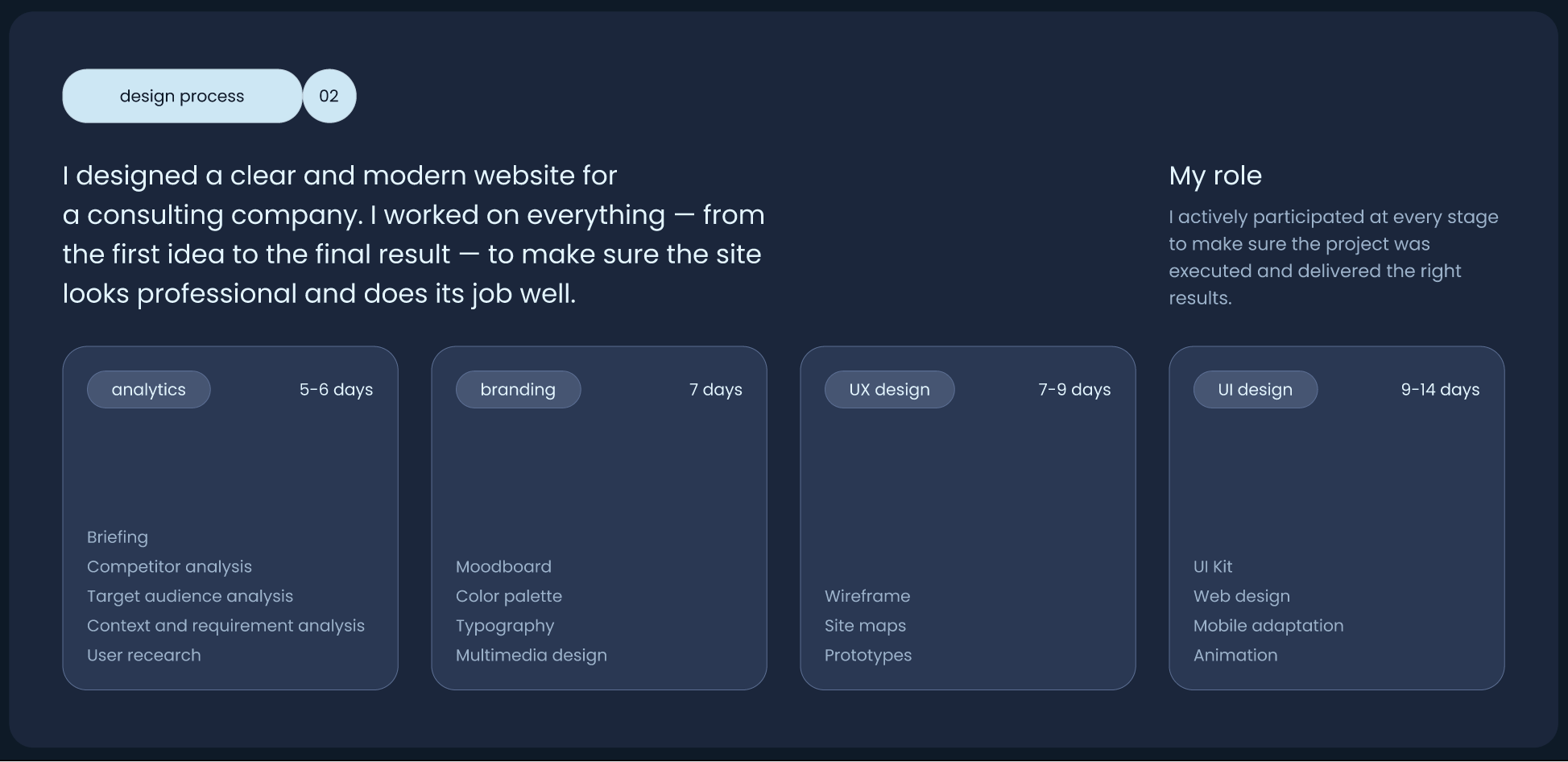 VERTEX advisory | Corporate Website — Изображение №4 — Интерфейсы на Dprofile