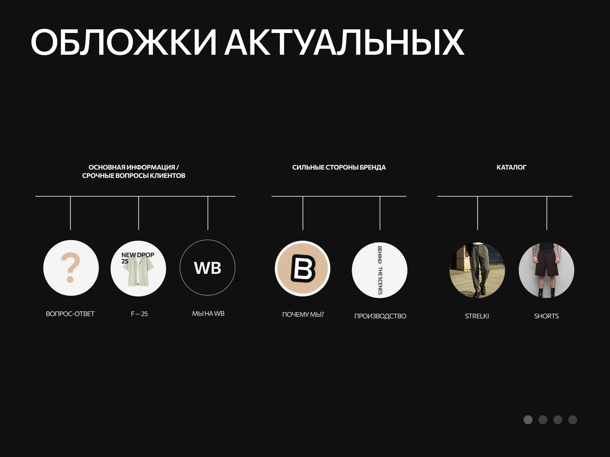 Фирменный стиль Инстаграм / Бренд одежды — Изображение №12 — Брендинг, Графика на Dprofile