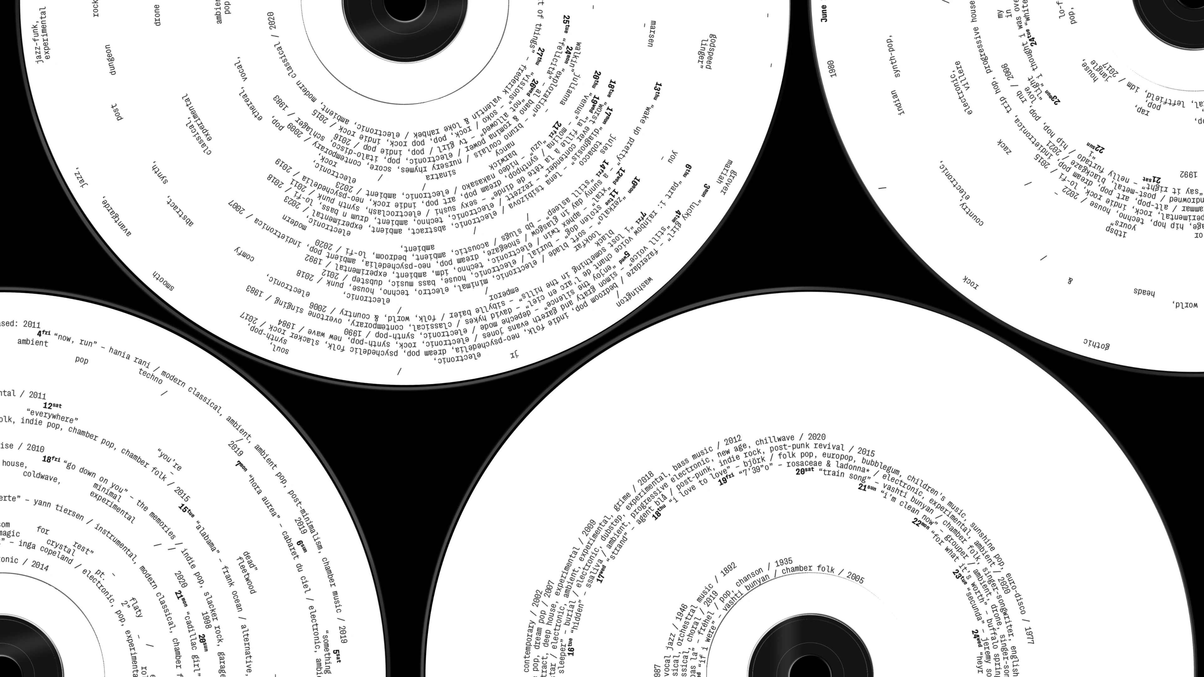 A Year in Sound: Calendar 2025 — Изображение №3 — Брендинг, Графика на Dprofile