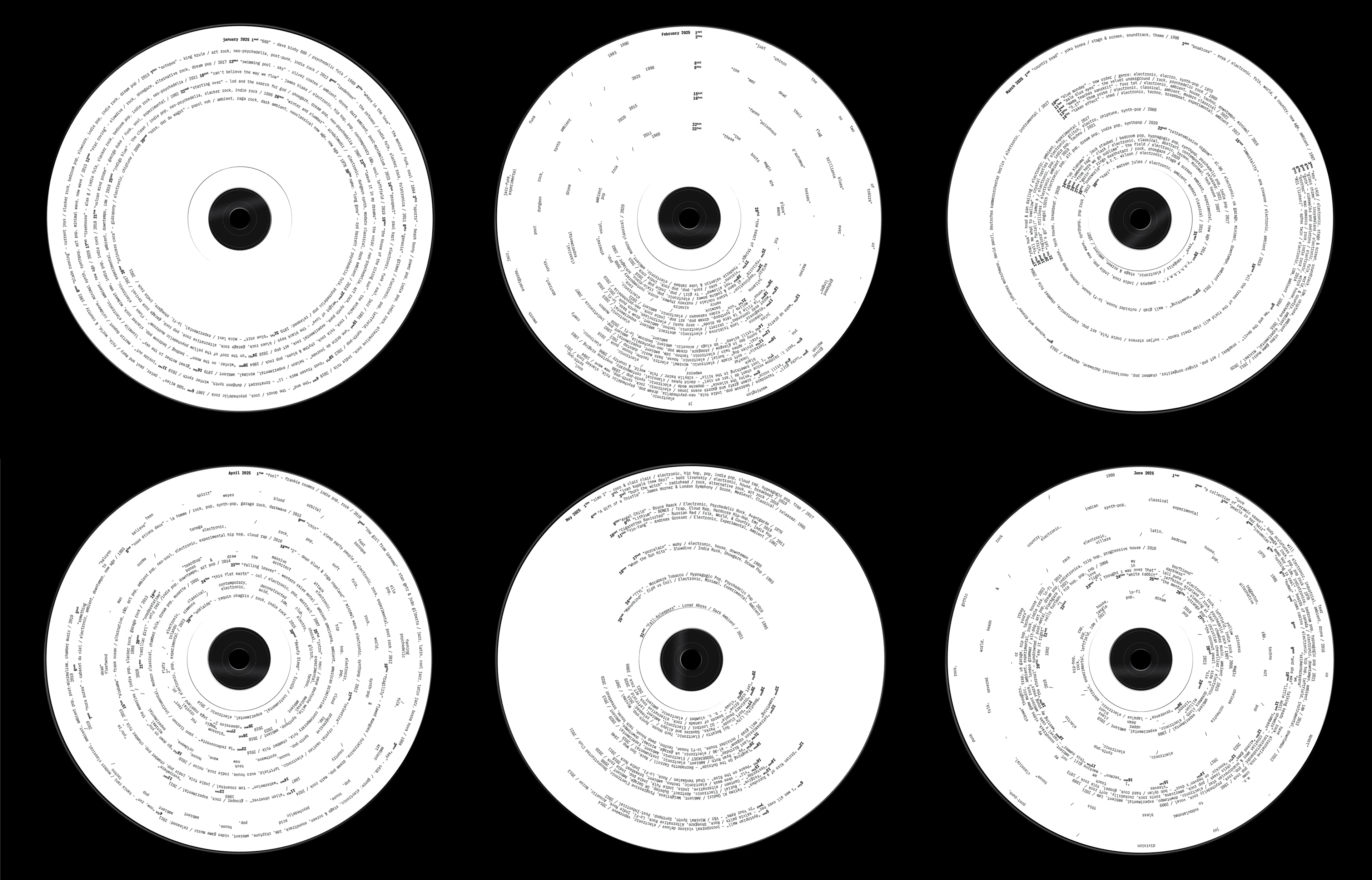 A Year in Sound: Calendar 2025 — Изображение №11 — Брендинг, Графика на Dprofile