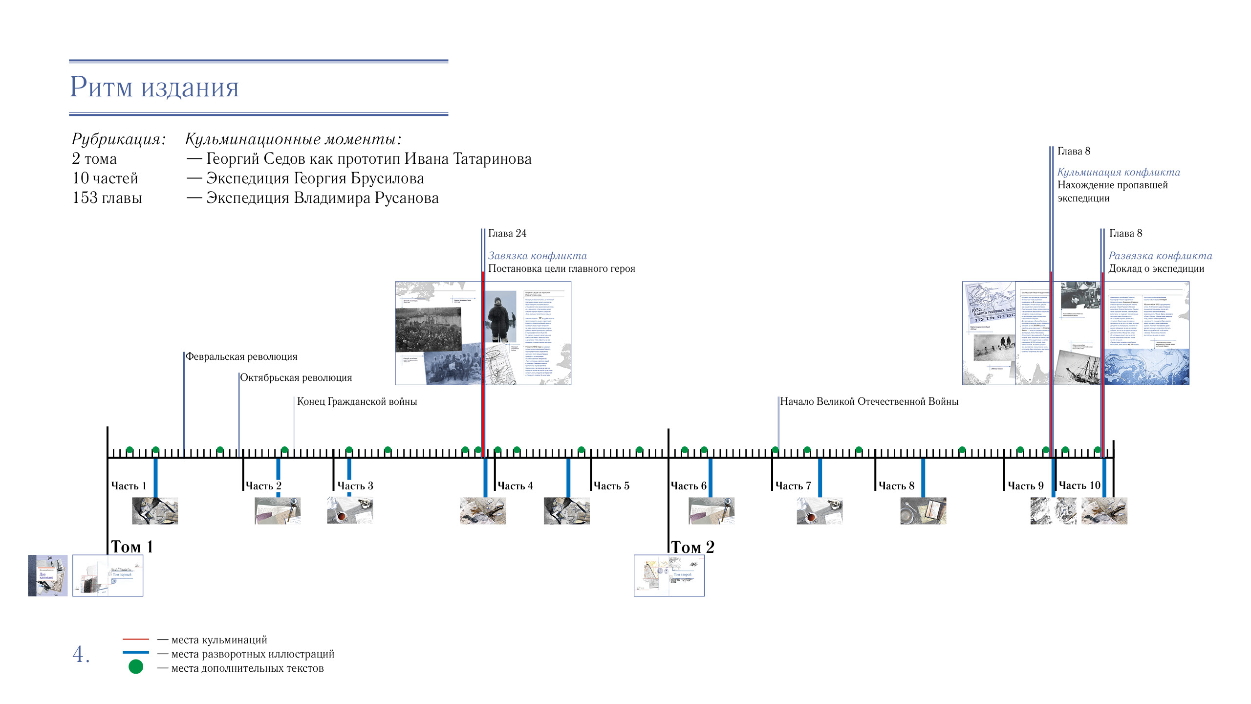 Дизайн-макет многостраничного издания  «Два капитана» В. А.… — Изображение №4 — Графика на Dprofile