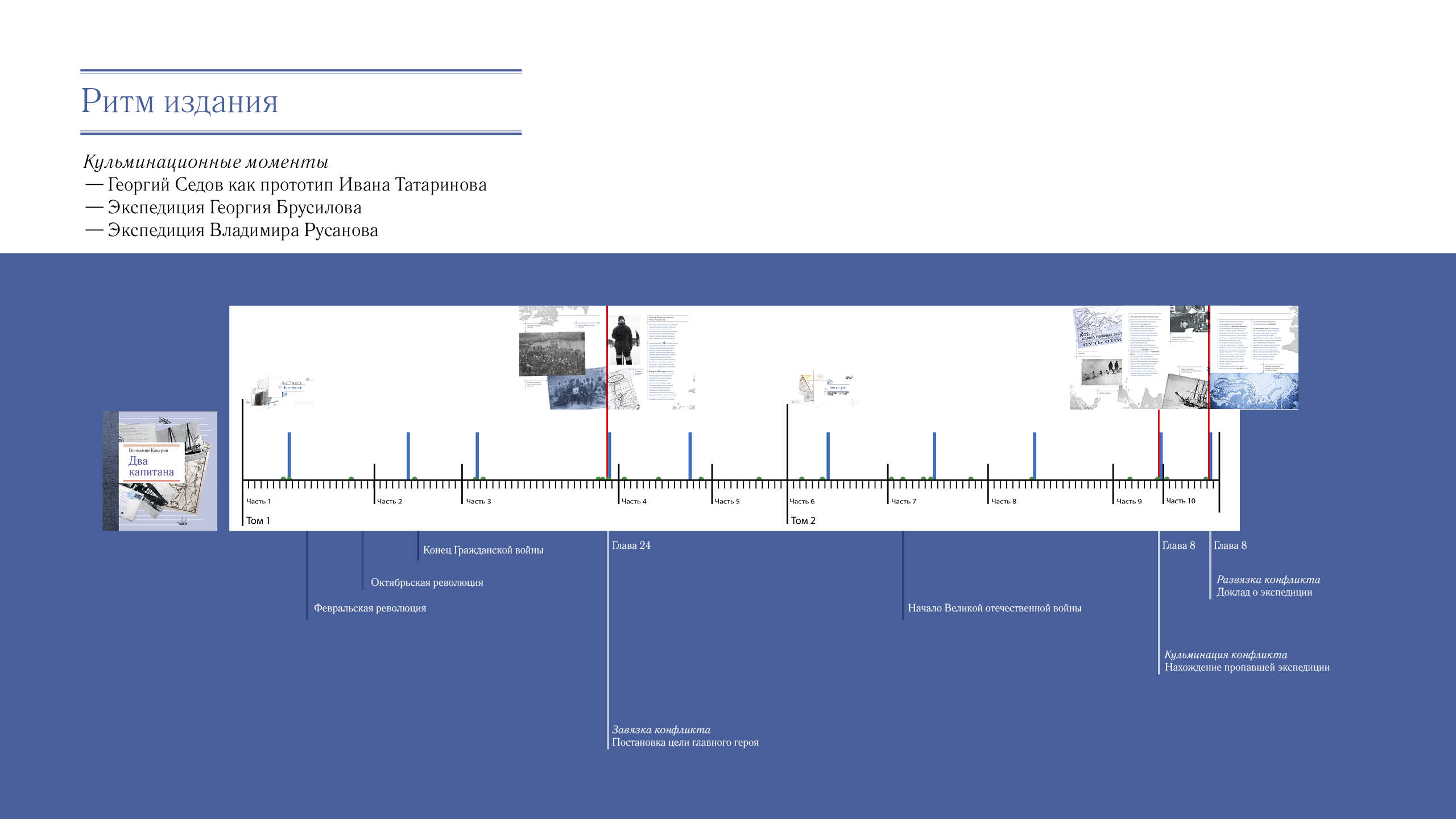 Дизайн-макет многостраничного издания  «Два капитана» В. А. Каверина — Изображение №6 — Графика на Dprofile