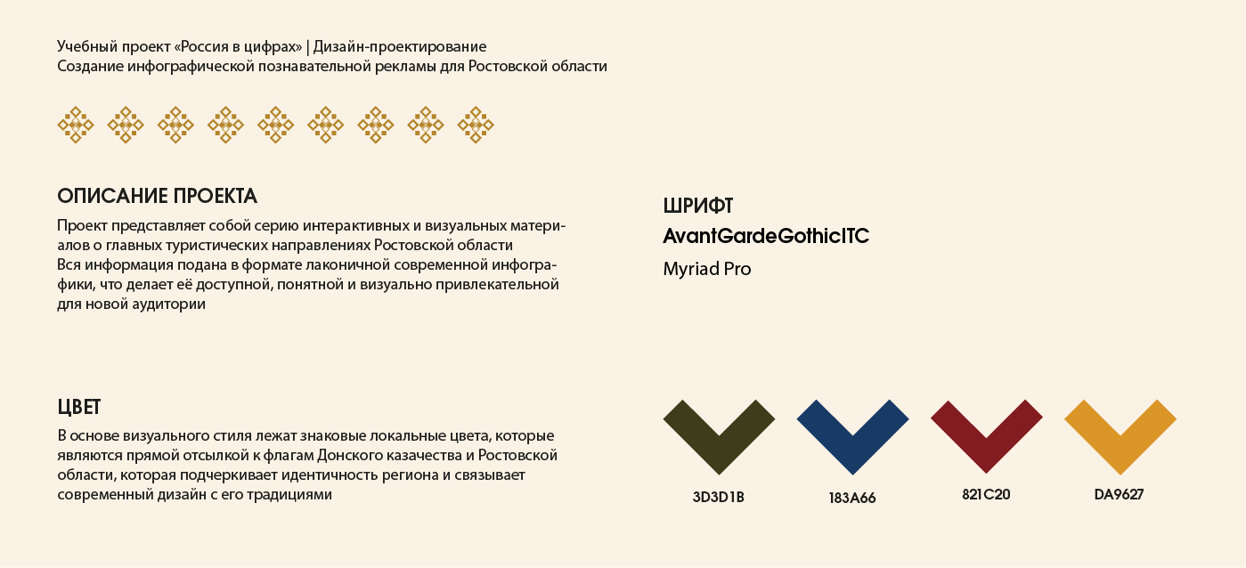 Ростовская область Инфографика — Изображение №2 — Брендинг на Dprofile