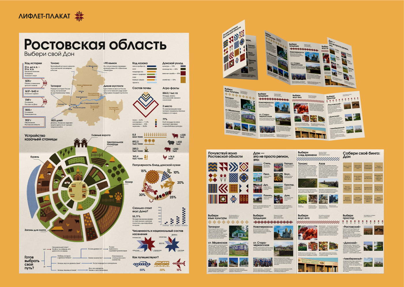 Ростовская область Инфографика — Изображение №3 — Брендинг на Dprofile