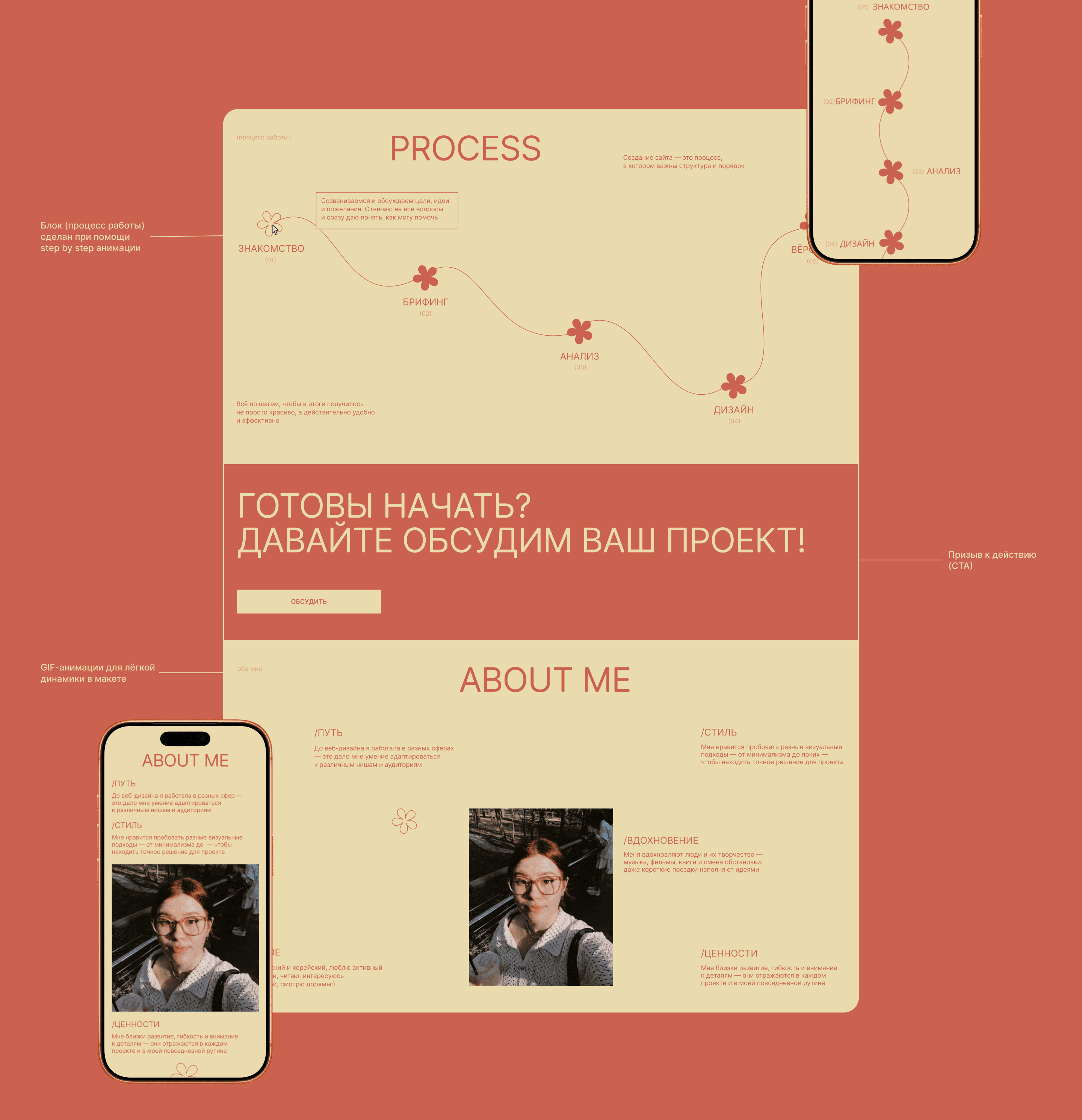 Сайт портфолио — Изображение №10 — Интерфейсы, Брендинг на Dprofile