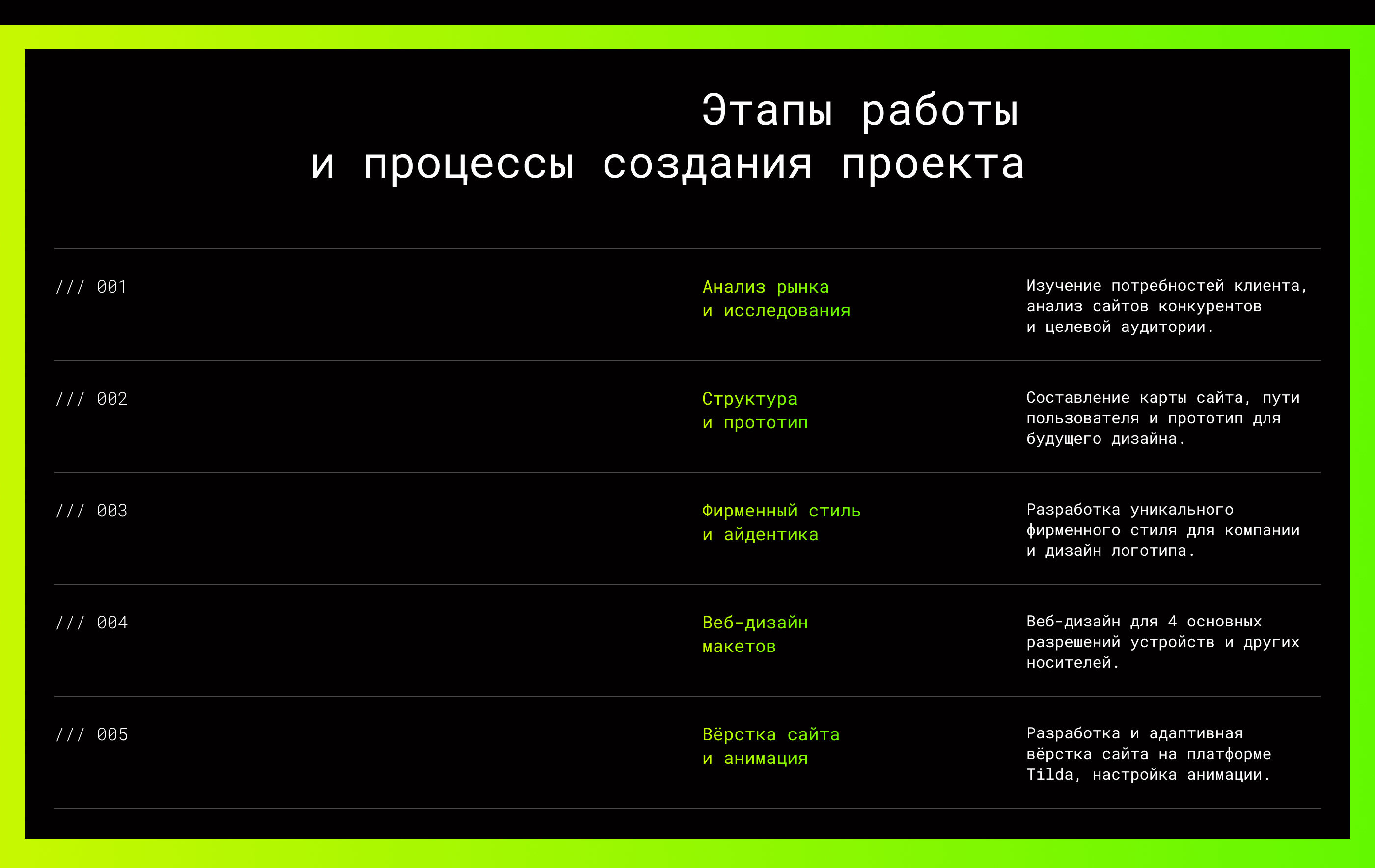 Интернет-магазин street wear одежды | NoiseVibe — Изображение №4 — Интерфейсы, Брендинг на Dprofile