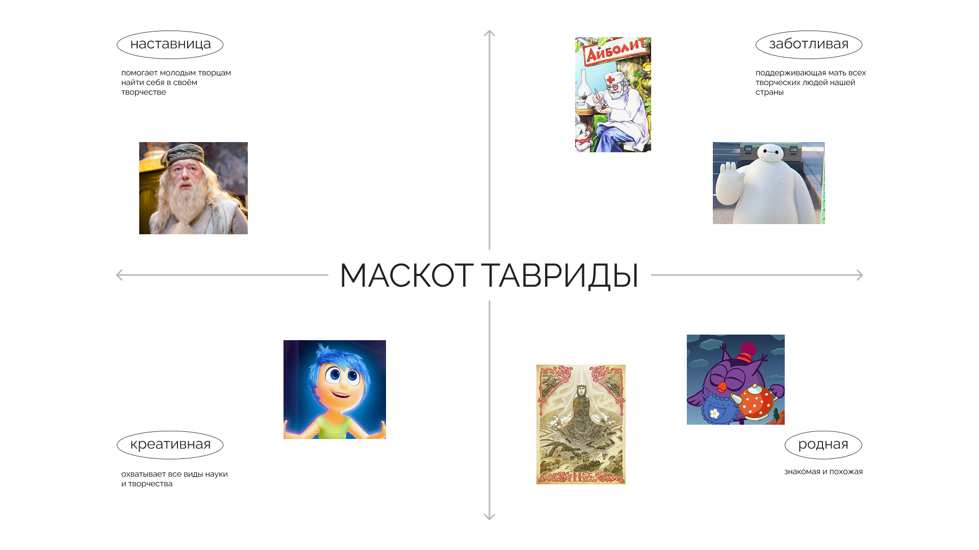 Маскот Таврида.АРТ / Хранительница города молодых творцов — Изображение №1 — Иллюстрация на Dprofile