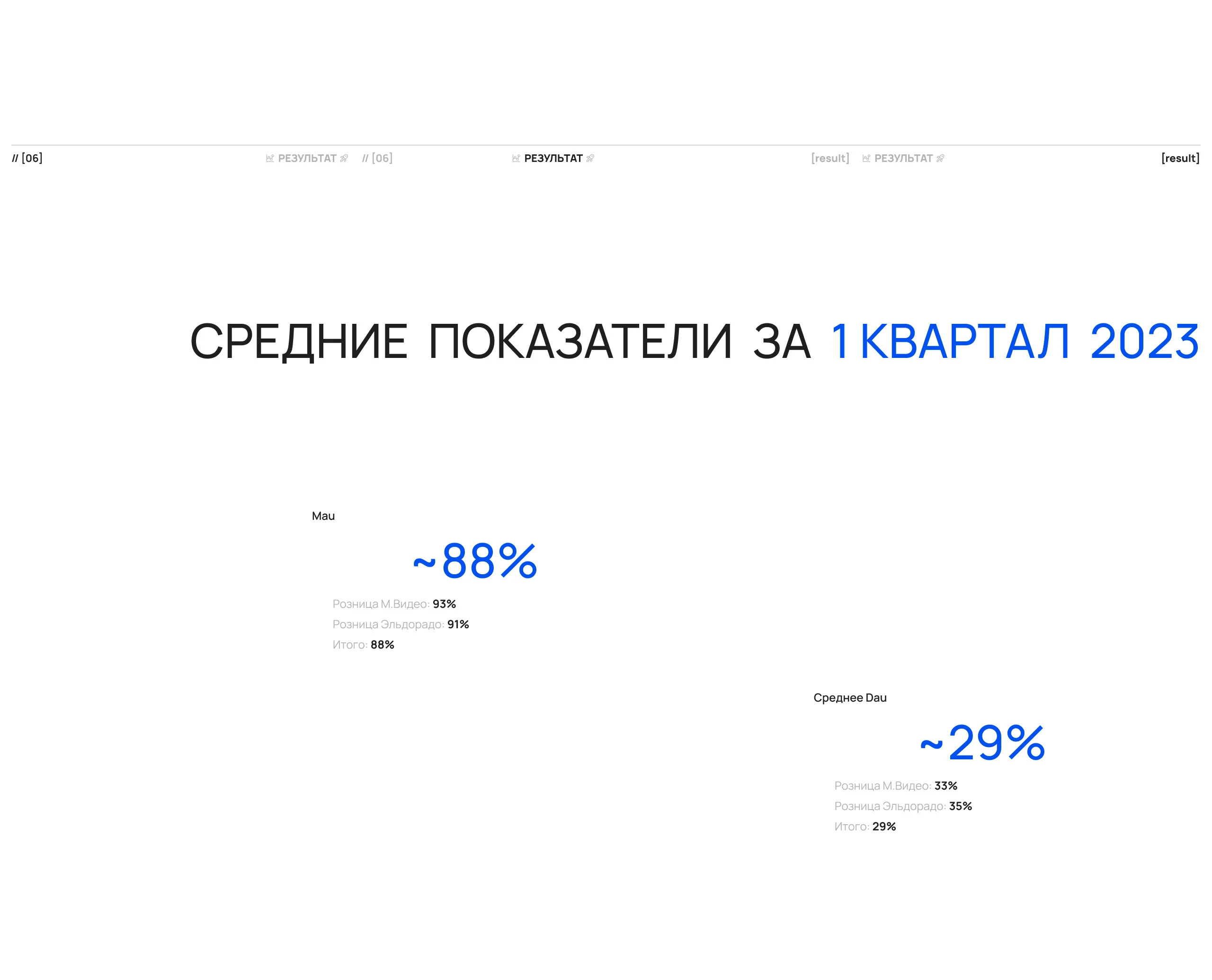 Em.Life | SK for M.Video / Eldorado — Изображение №17 — Интерфейсы на Dprofile