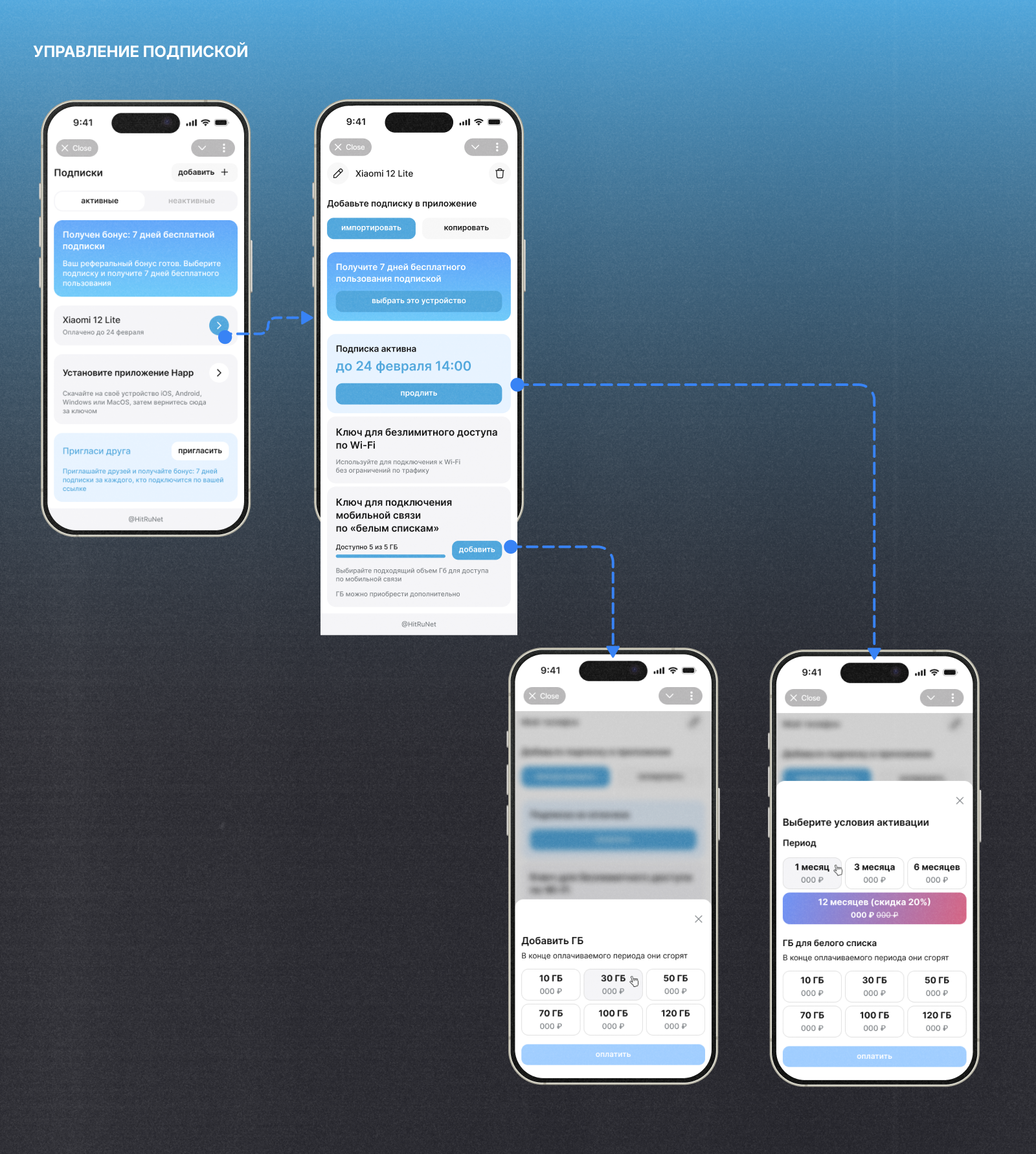 Tg Mini App · MVP HitRuNet — Изображение №3 — Интерфейсы на Dprofile