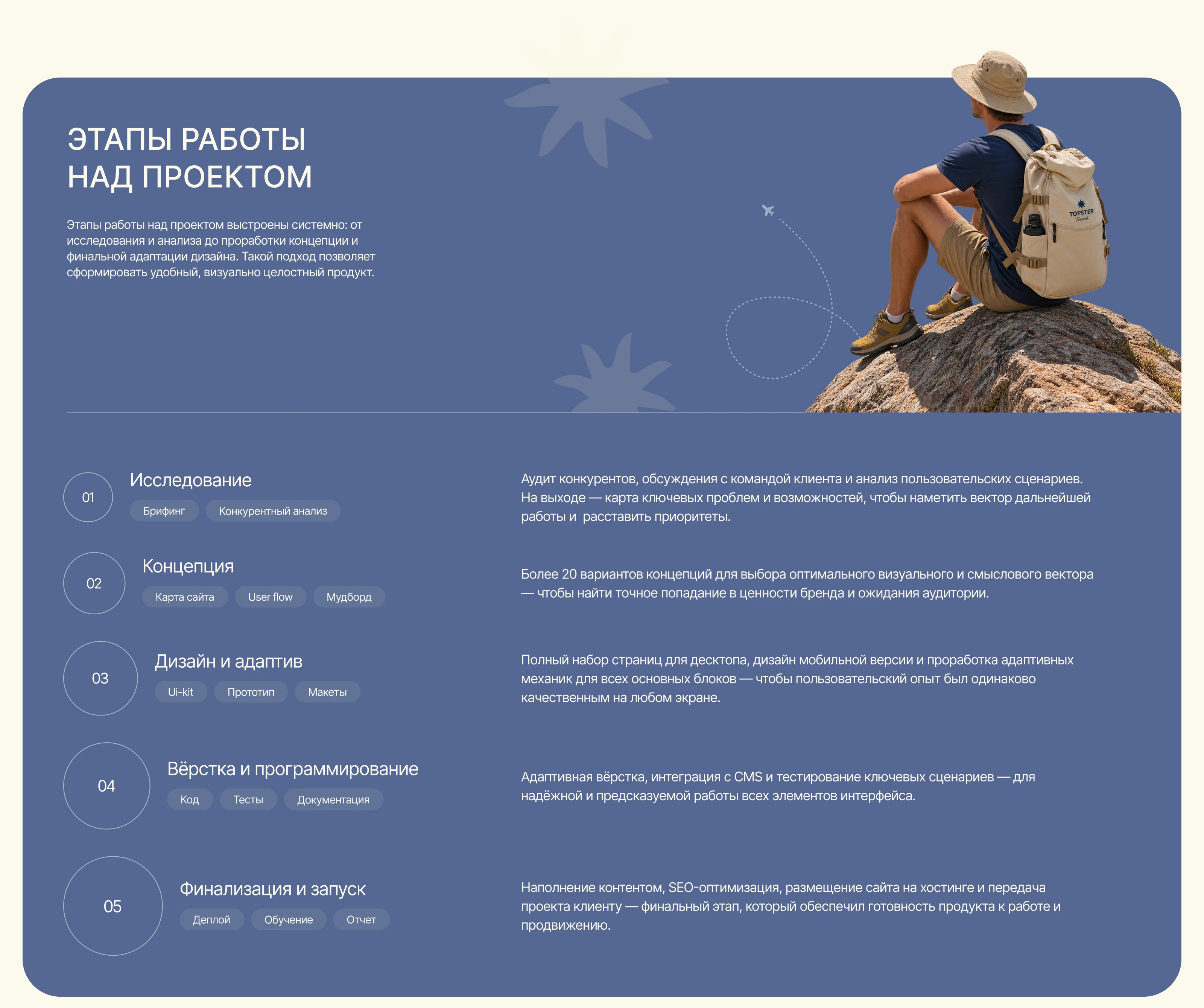 Сайт-каталог для турагентства авторских туров — Изображение №3 — Интерфейсы на Dprofile