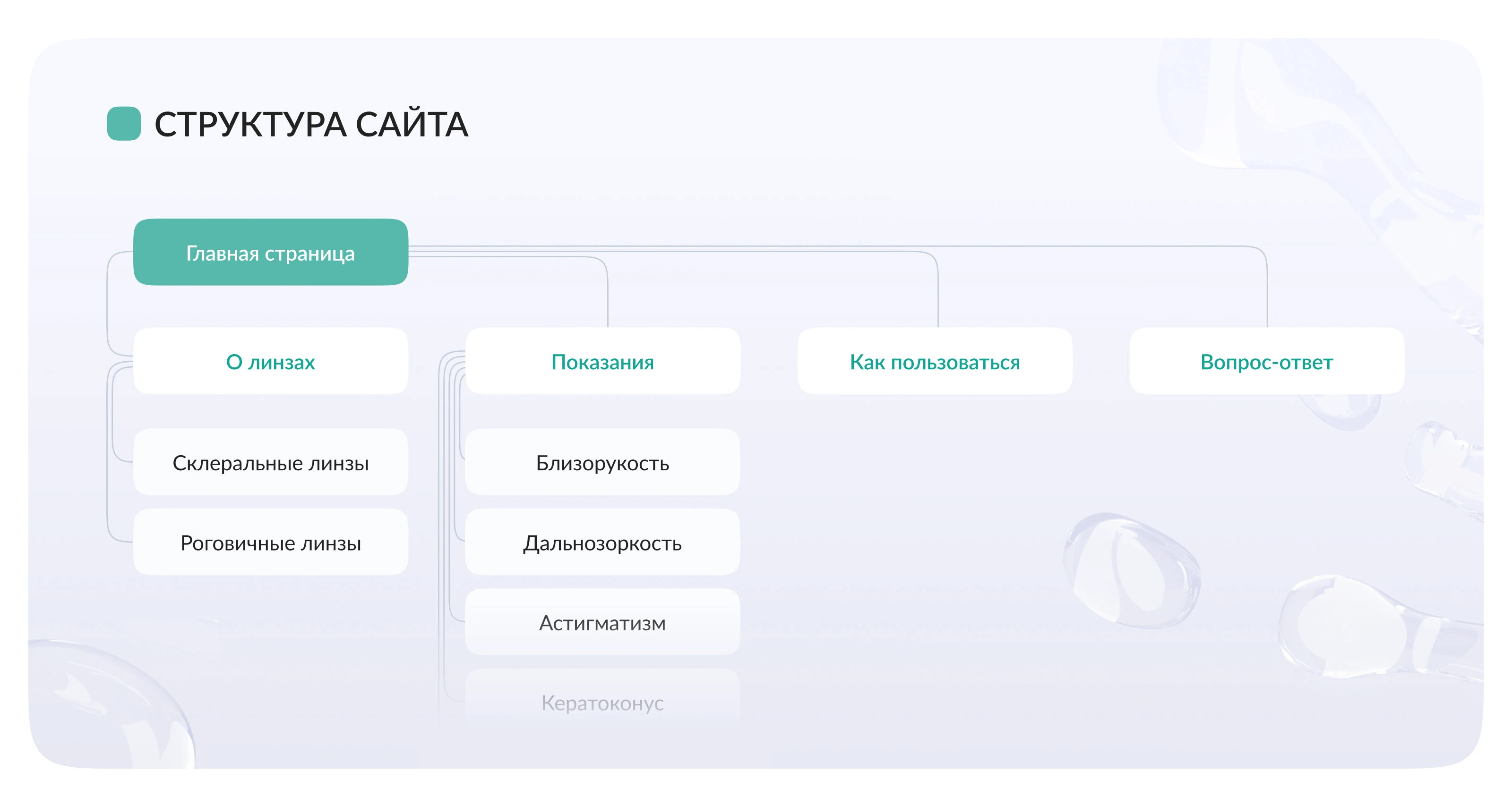 Корпоративный сайт для производителя линз — Изображение №5 — Интерфейсы на Dprofile