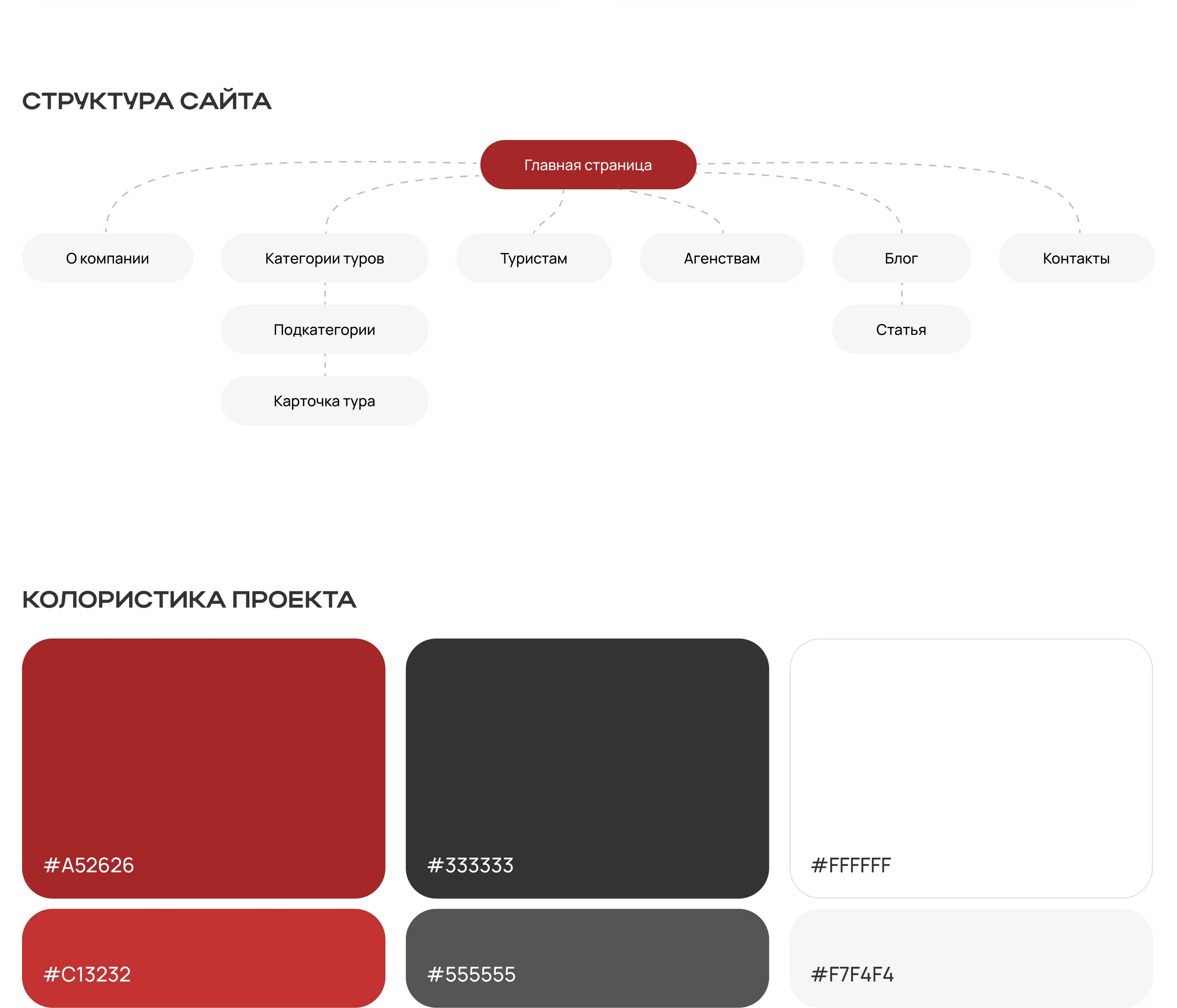 Сайт туристической компании — Изображение №4 — Интерфейсы на Dprofile