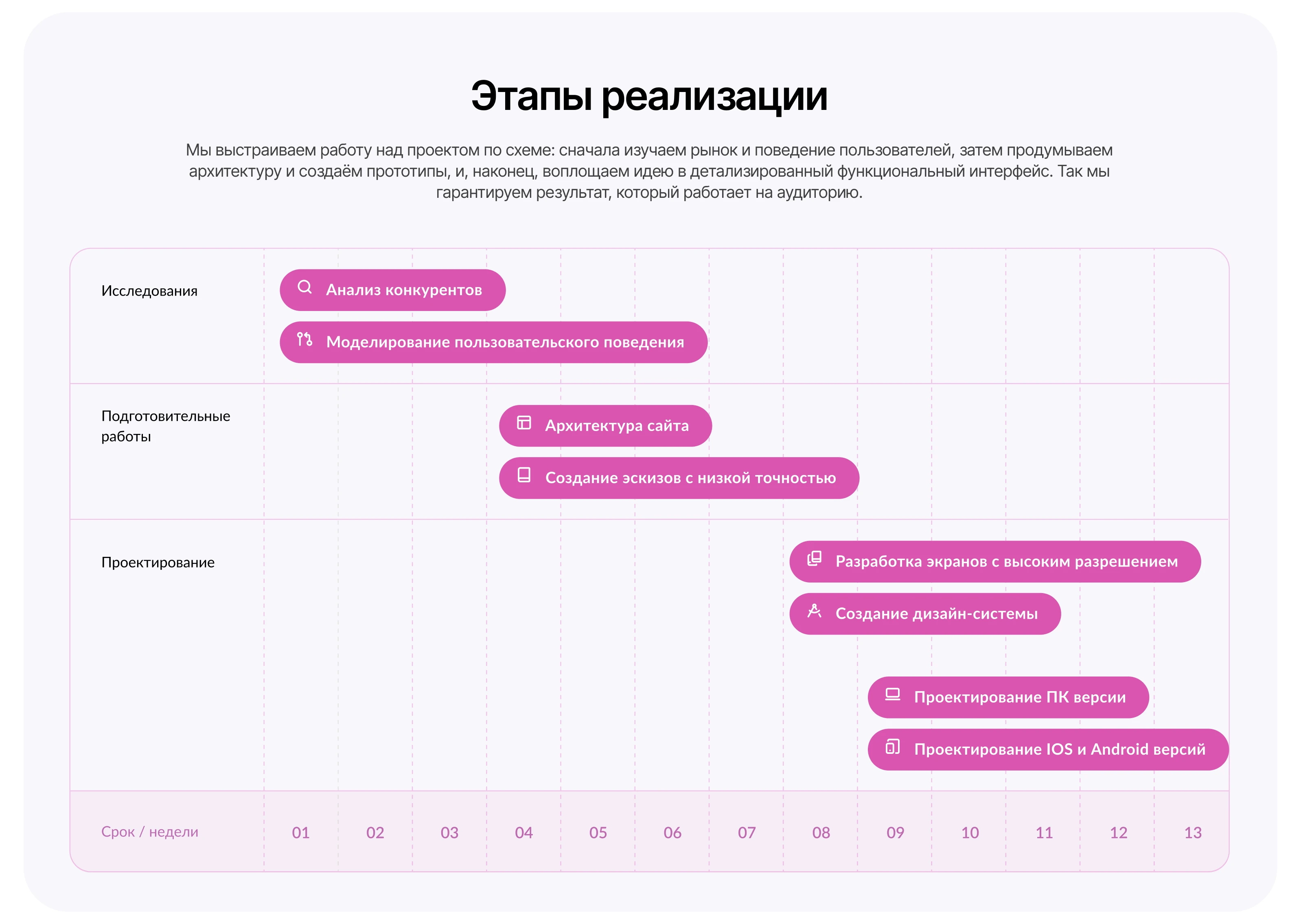 Fora: доска объявлений, веб, iOS и Android приложения — Изображение №3 — Интерфейсы на Dprofile