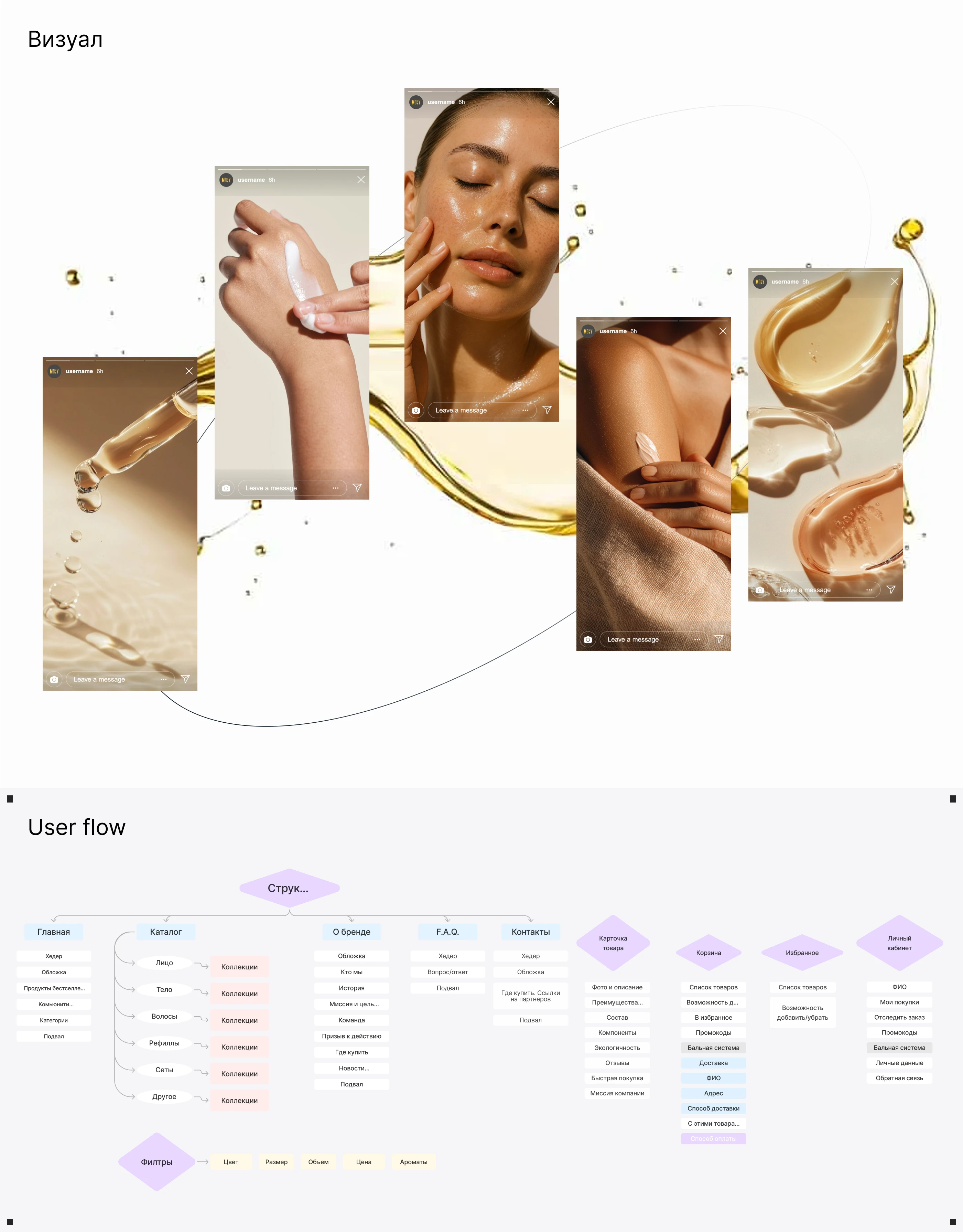 Mommy | UX/UI Design for Premium Skincare E-commerce — Изображение №6 — Интерфейсы на Dprofile