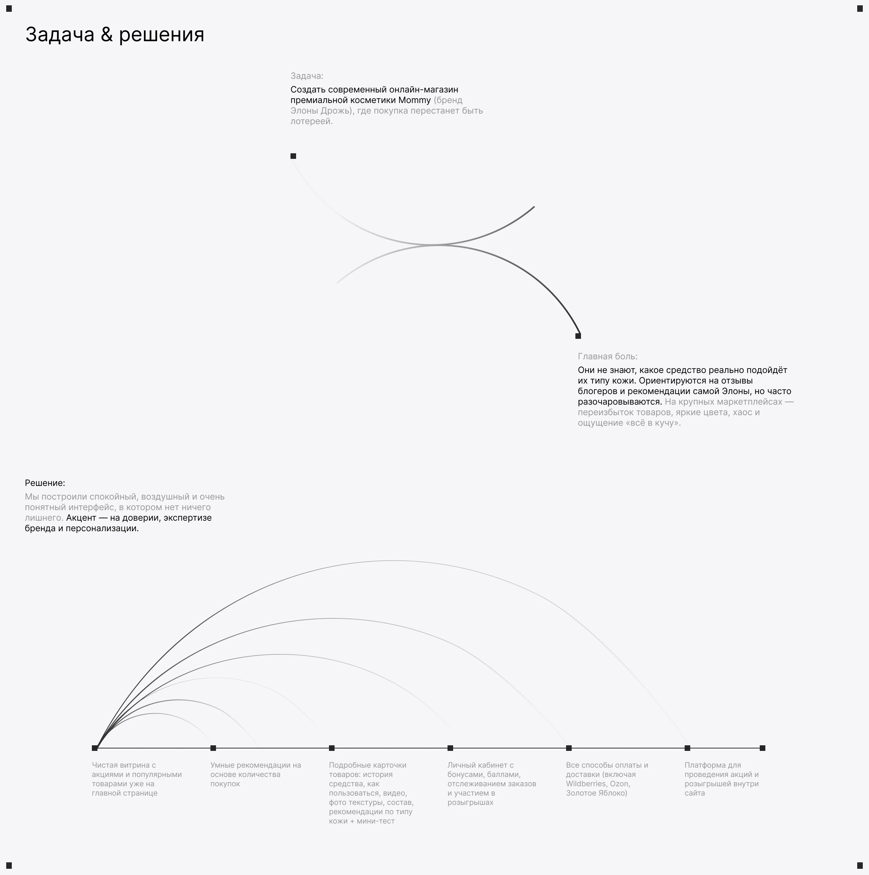 Mommy | UX/UI Design for Premium Skincare E-commerce — Изображение №3 — Интерфейсы на Dprofile
