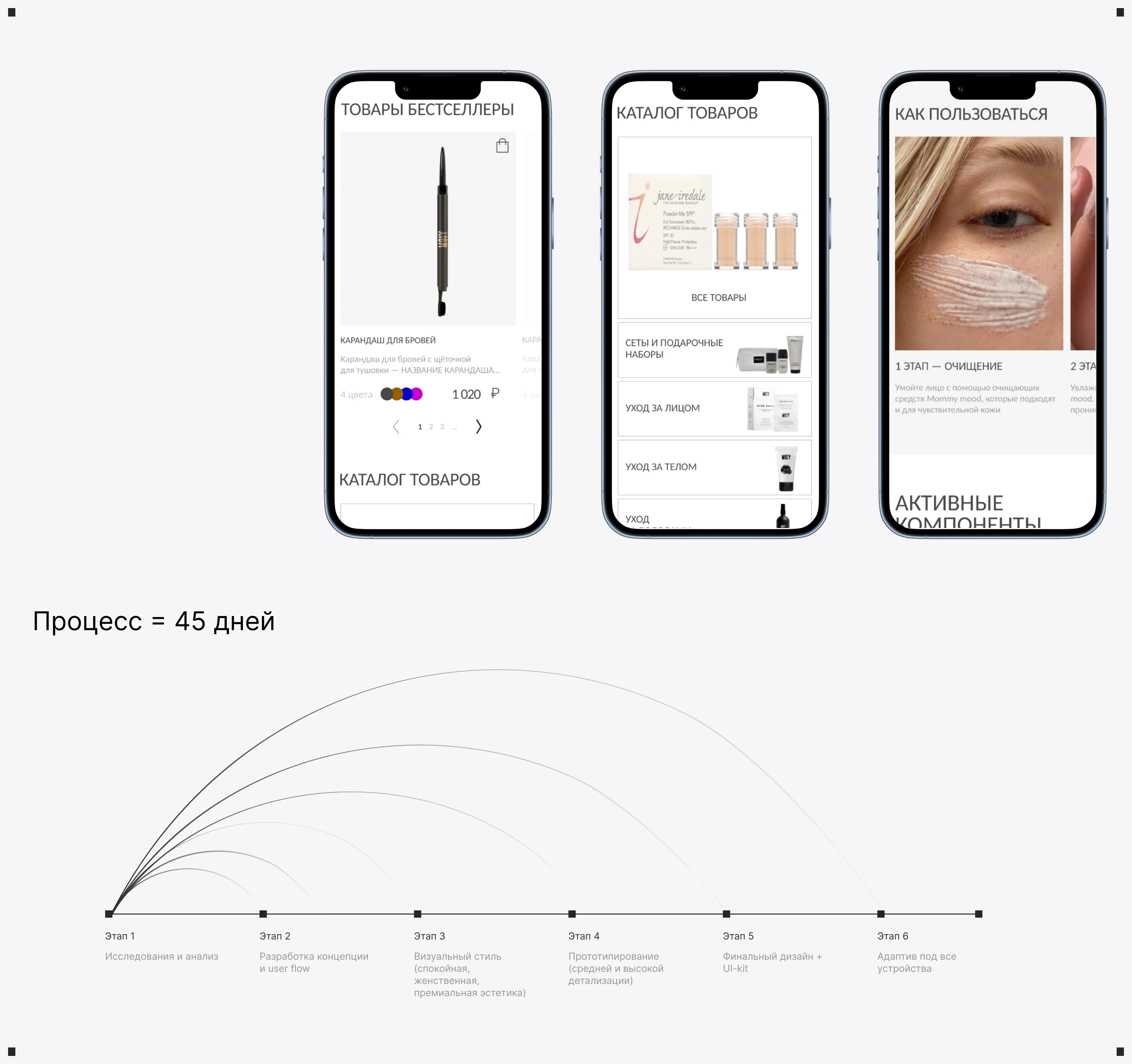 Mommy | UX/UI Design for Premium Skincare E-commerce — Изображение №5 — Интерфейсы на Dprofile