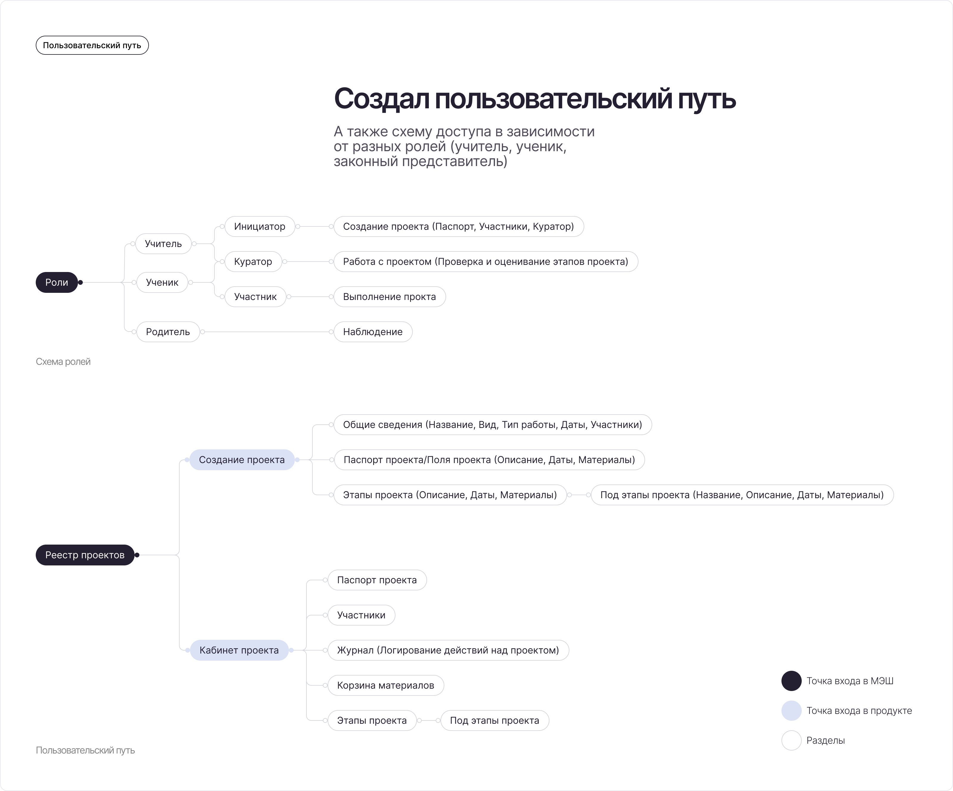 МЭШ Проекты — Изображение №5 — Интерфейсы на Dprofile