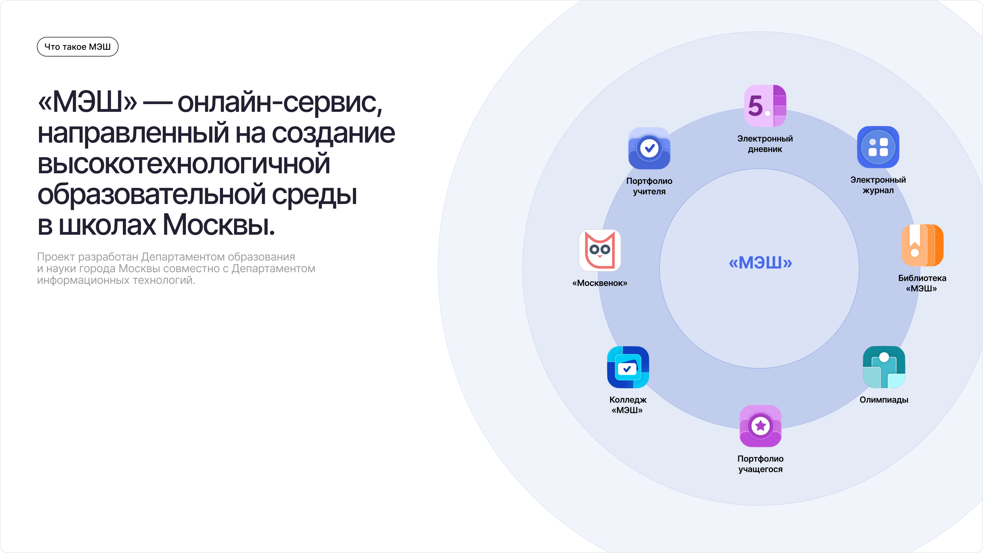 МЭШ Проекты — Изображение №1 — Интерфейсы на Dprofile
