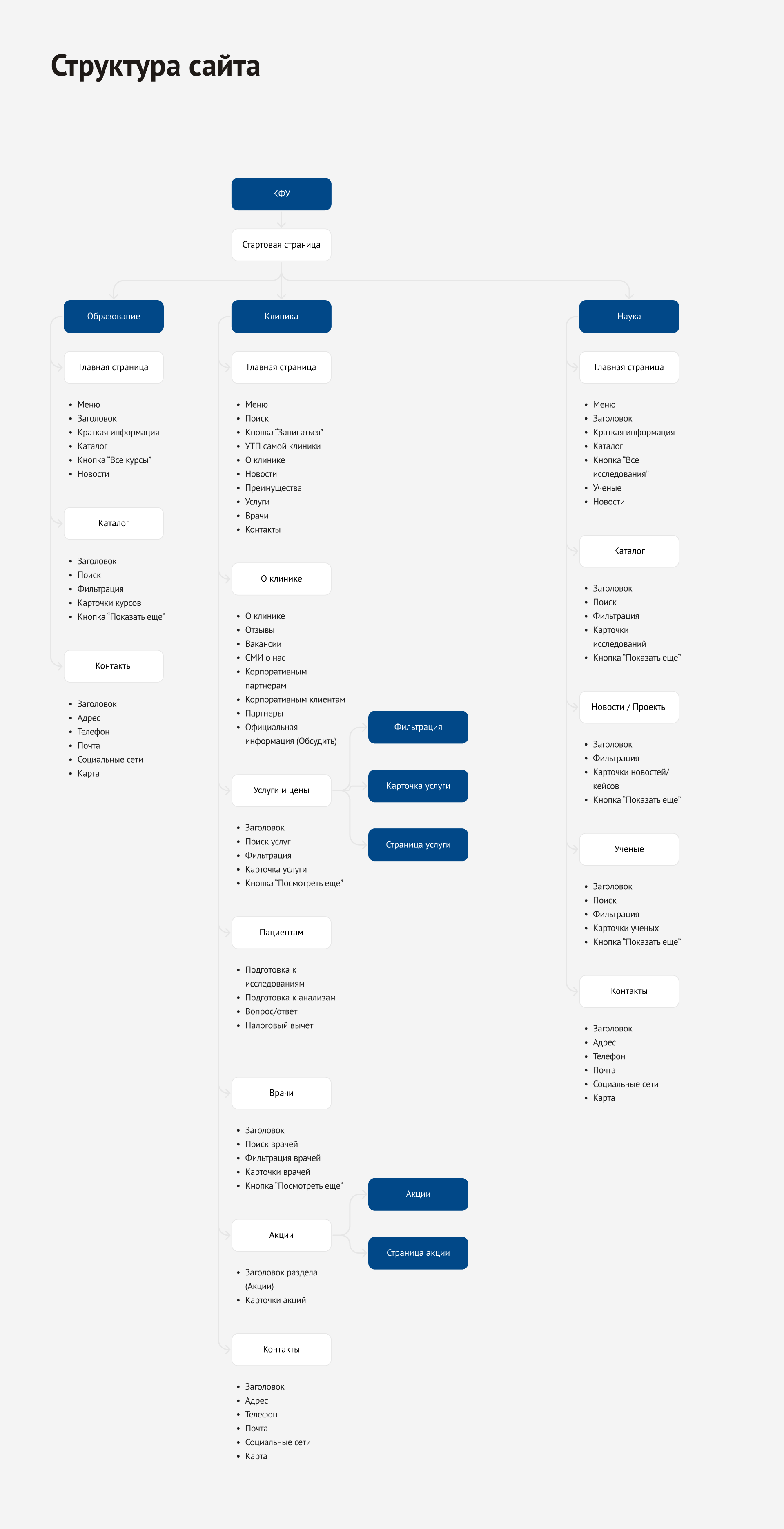 КФУ. Комплексная разработка сайтов — Изображение №4 — Интерфейсы на Dprofile