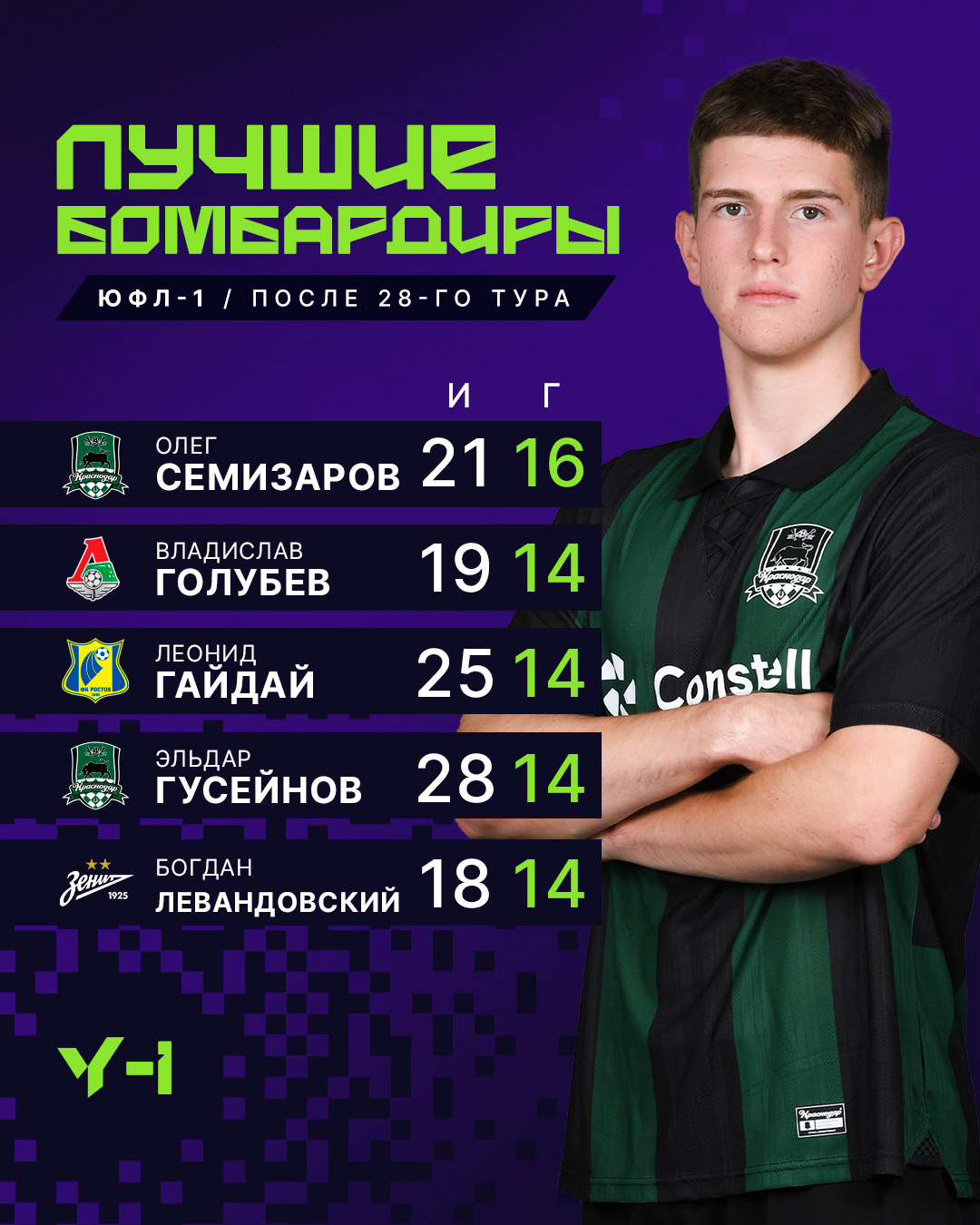 ЮФЛ — Изображение №1 — Брендинг, Графика на Dprofile