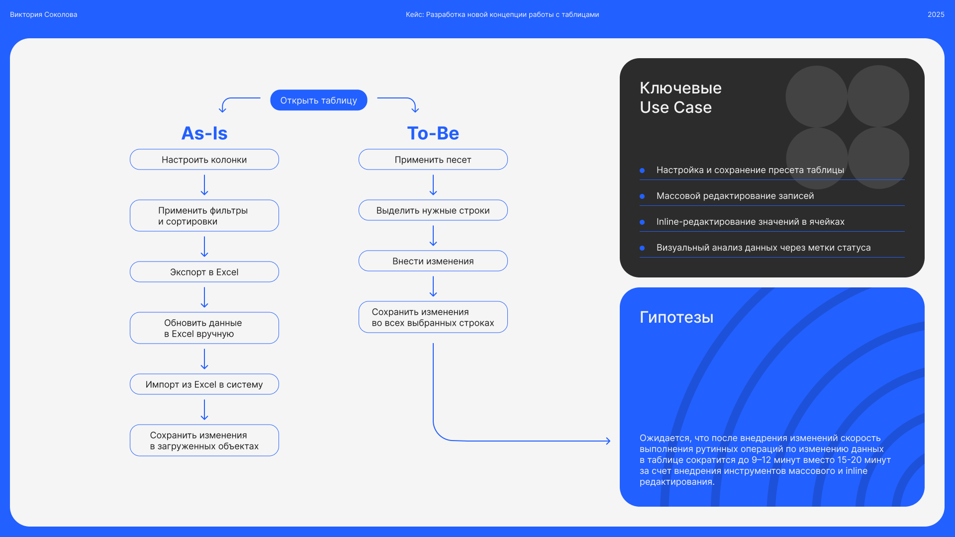 ERP-система для управления закупками — Изображение №13 — Интерфейсы на Dprofile