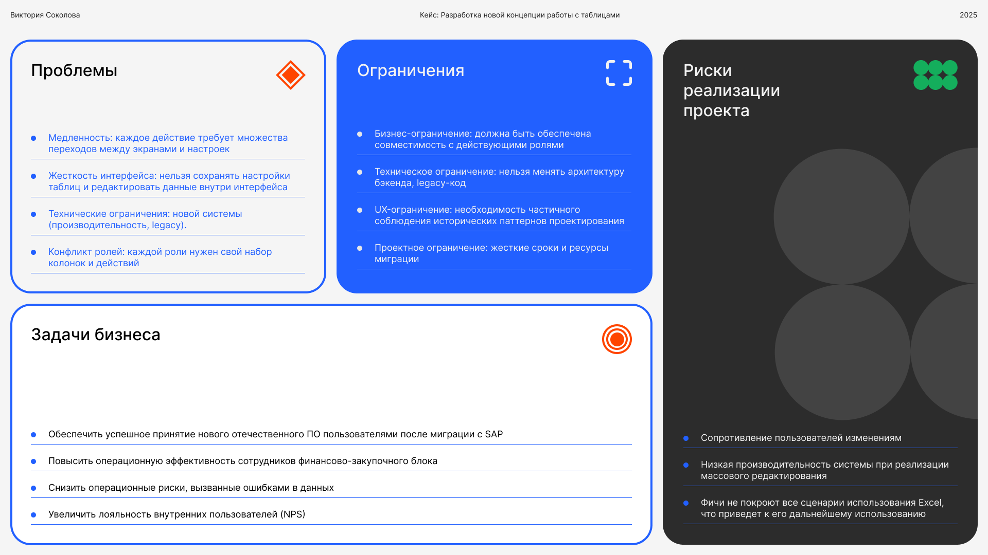ERP-система для управления закупками — Изображение №2 — Интерфейсы на Dprofile