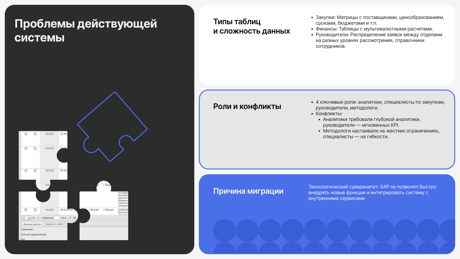 ERP-система для управления закупками — Изображение №8 — Интерфейсы на Dprofile