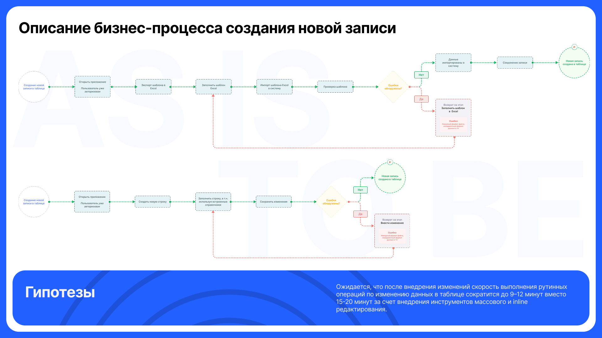 ERP-система для управления закупками — Изображение №13 — Интерфейсы на Dprofile