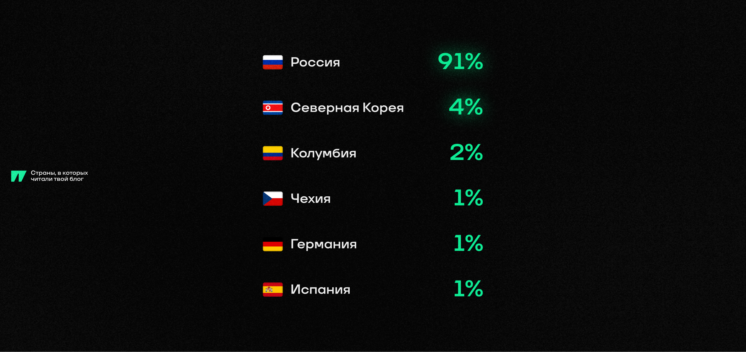 Итоги Года 2025 на Спортсе — Изображение №13 — Интерфейсы, Графика на Dprofile