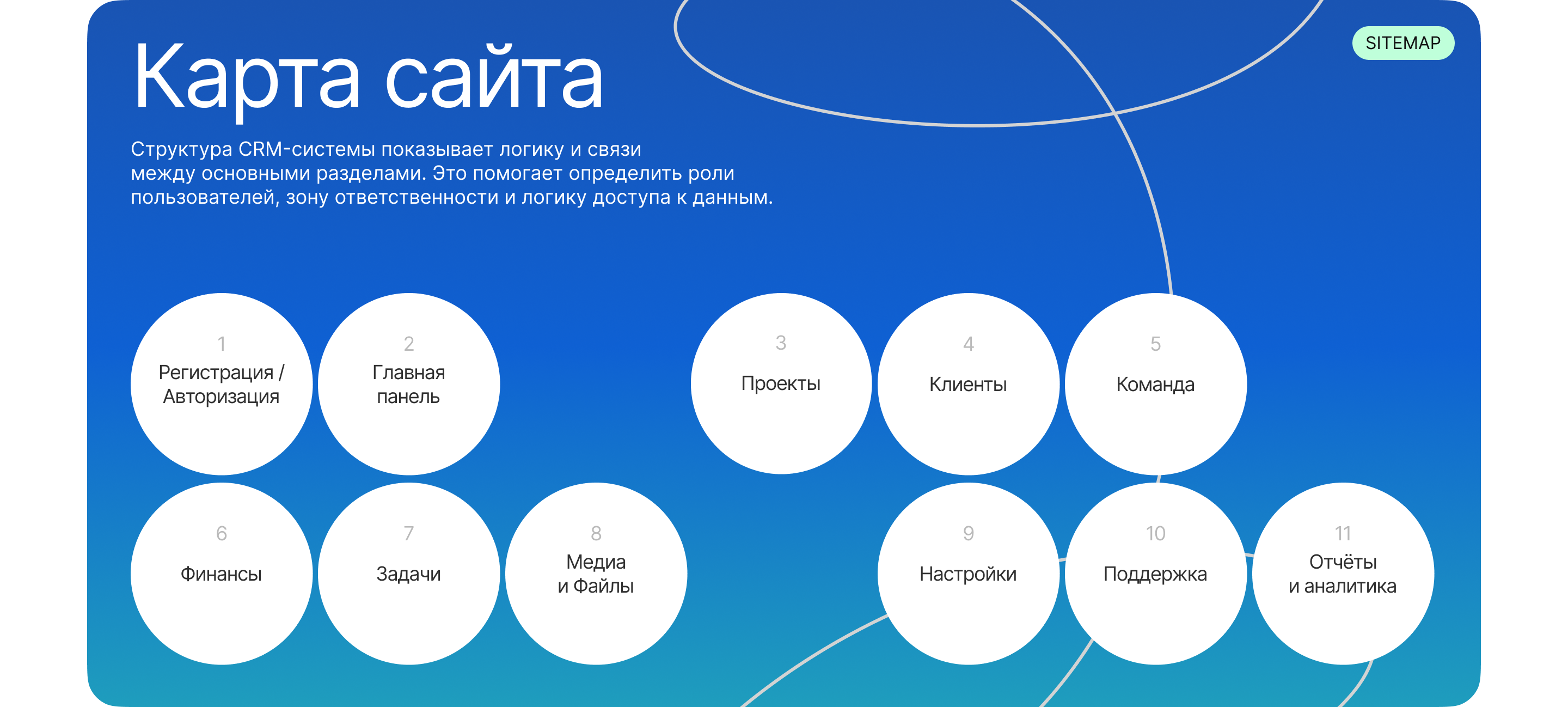 Porta OS — SaaS CRM-платформа для видеопродакшн команд — Изображение №10 — Интерфейсы на Dprofile