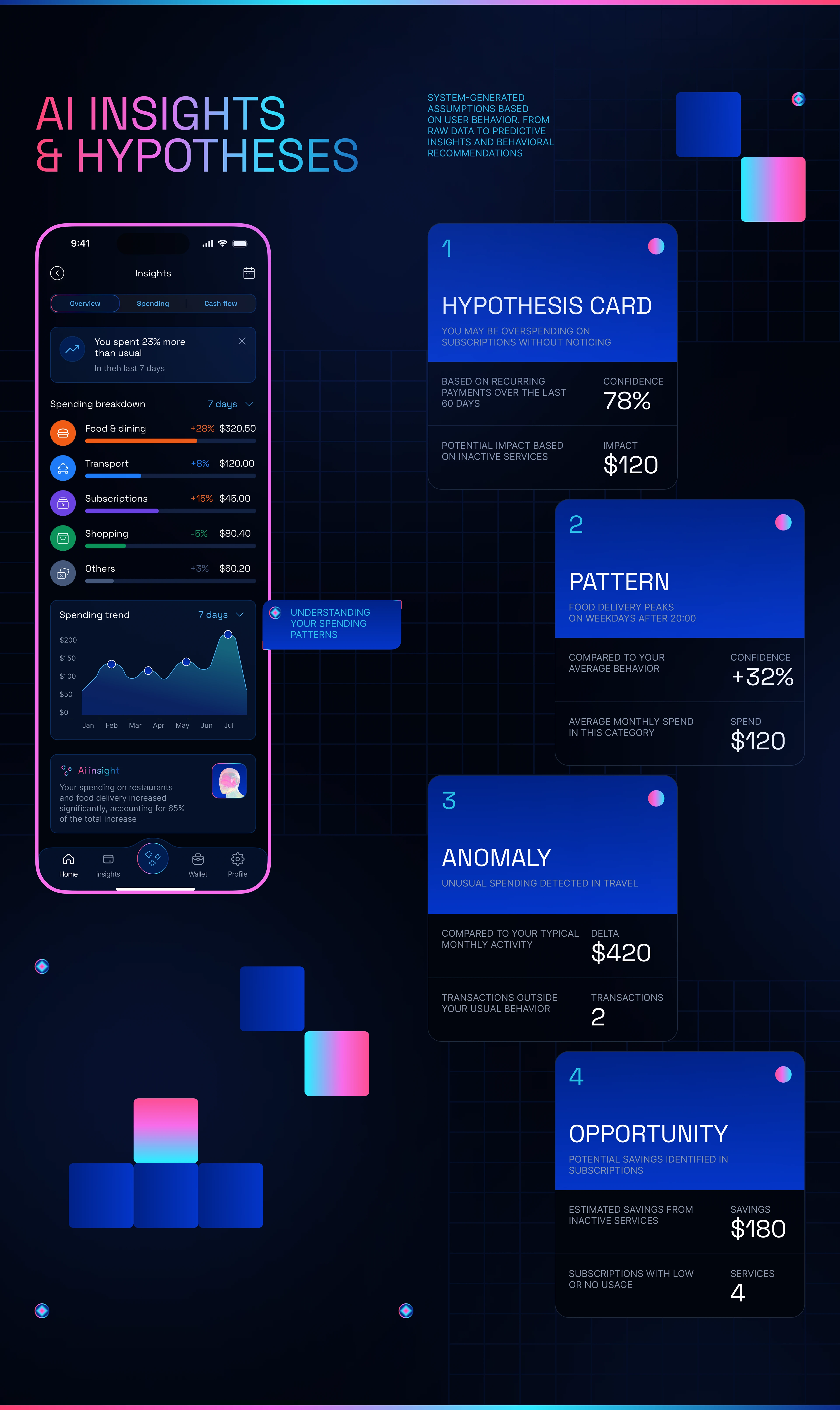 AI Finance Assistant — Fintech App / UX UI Mobile App — Изображение №10 — Интерфейсы на Dprofile
