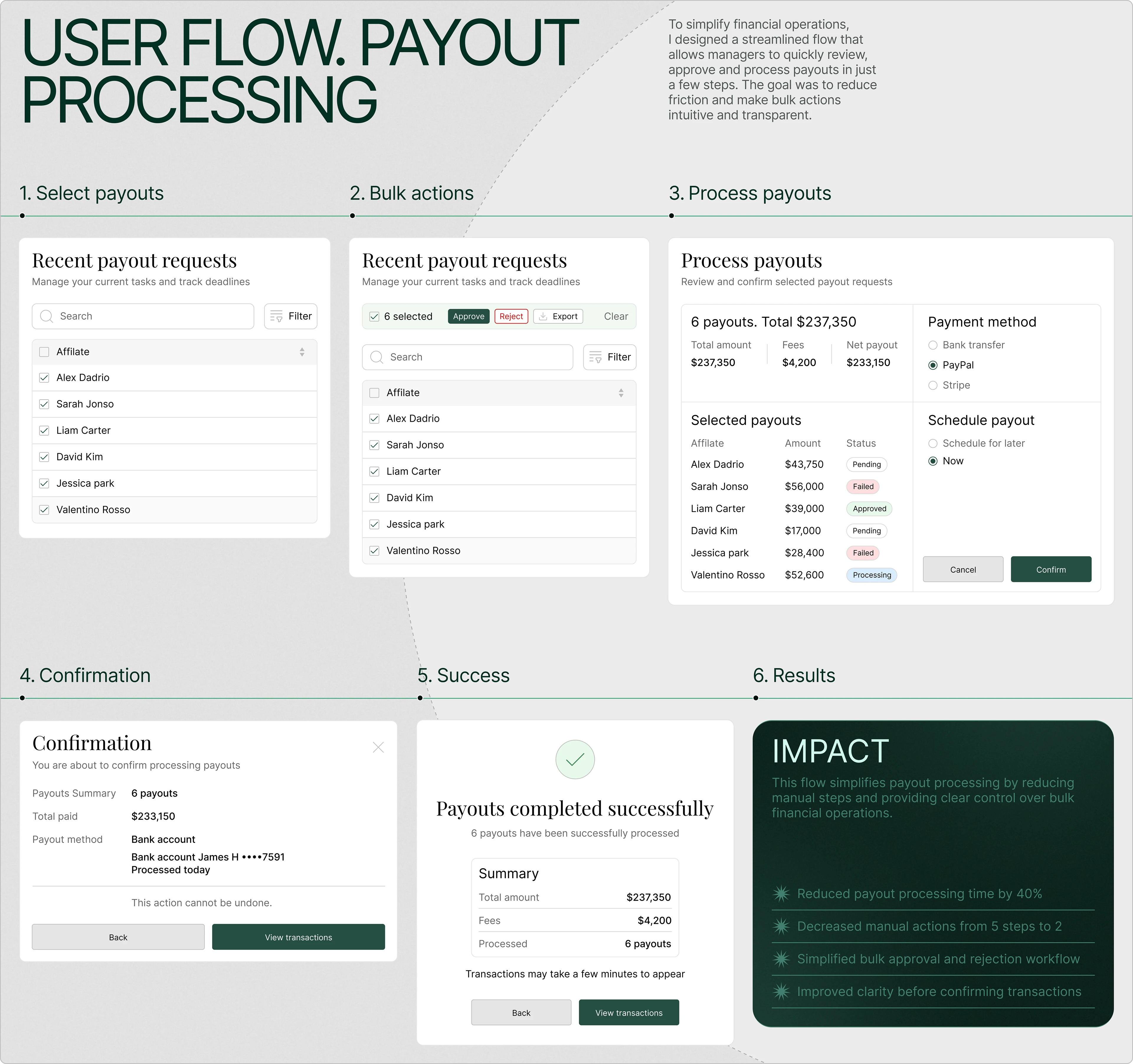 Avenue Finance — B2B Finance Platform — Изображение №9 — Интерфейсы на Dprofile