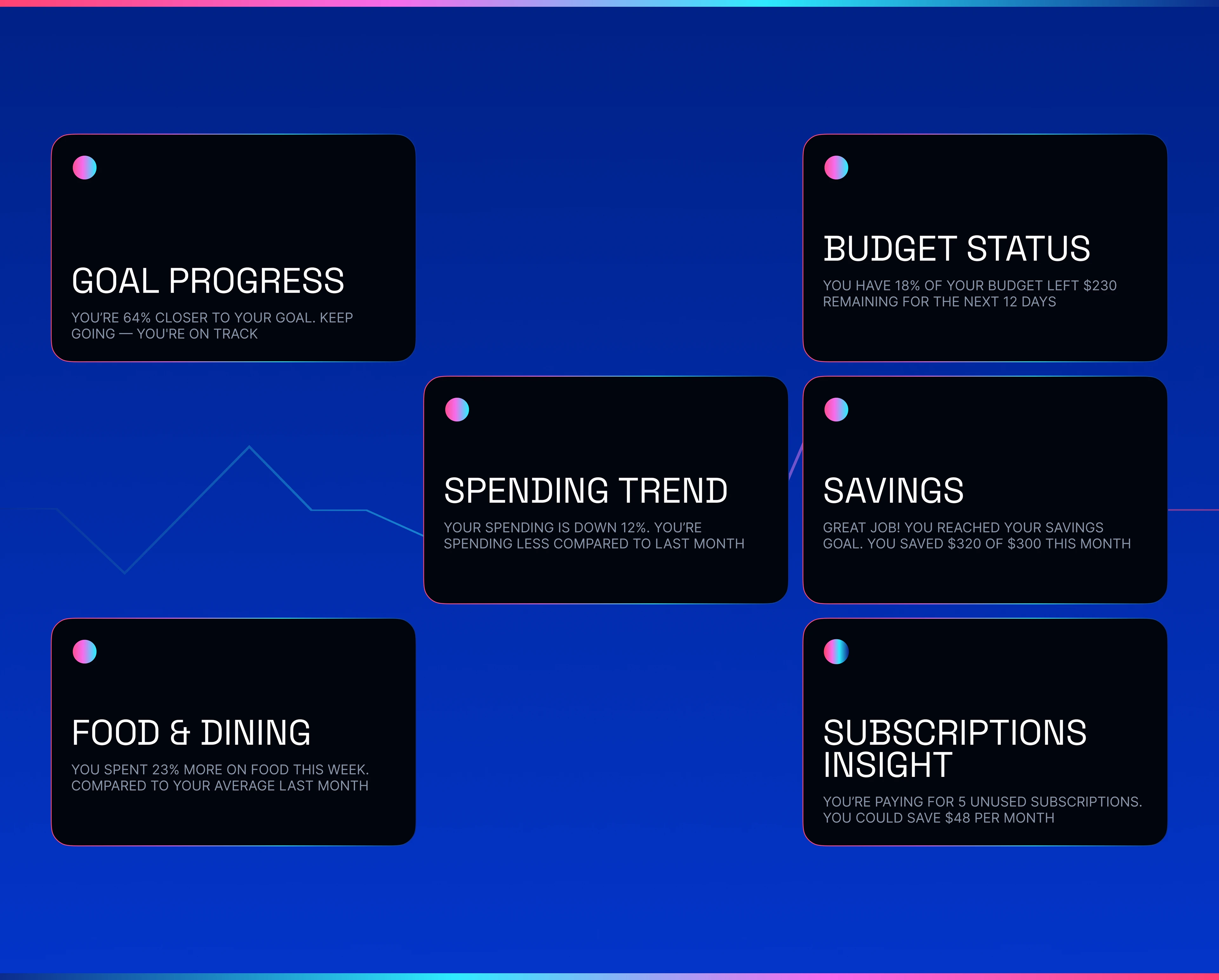 AI Finance Assistant — Fintech App / UX UI Mobile App — Изображение №4 — Интерфейсы на Dprofile