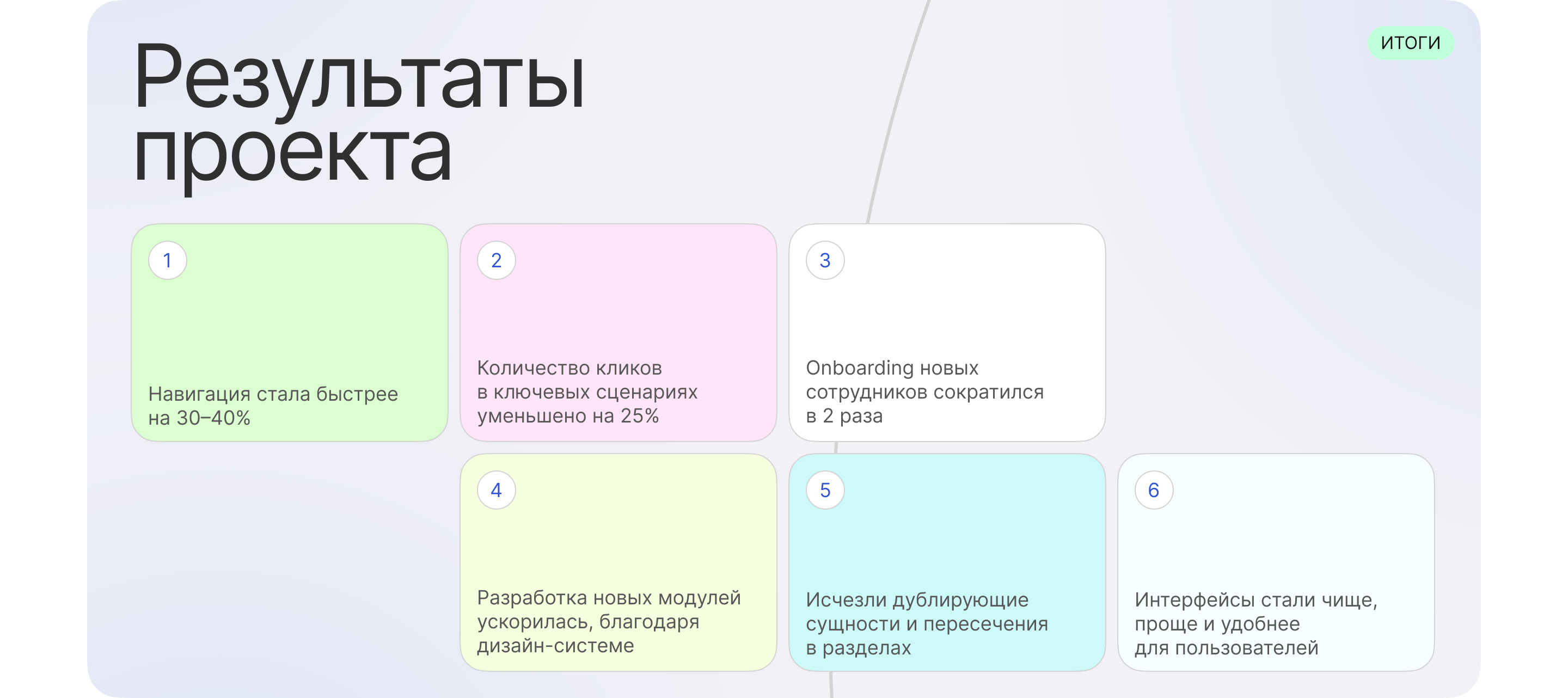 Porta OS — SaaS CRM-платформа для видеопродакшн команд — Изображение №16 — Интерфейсы на Dprofile