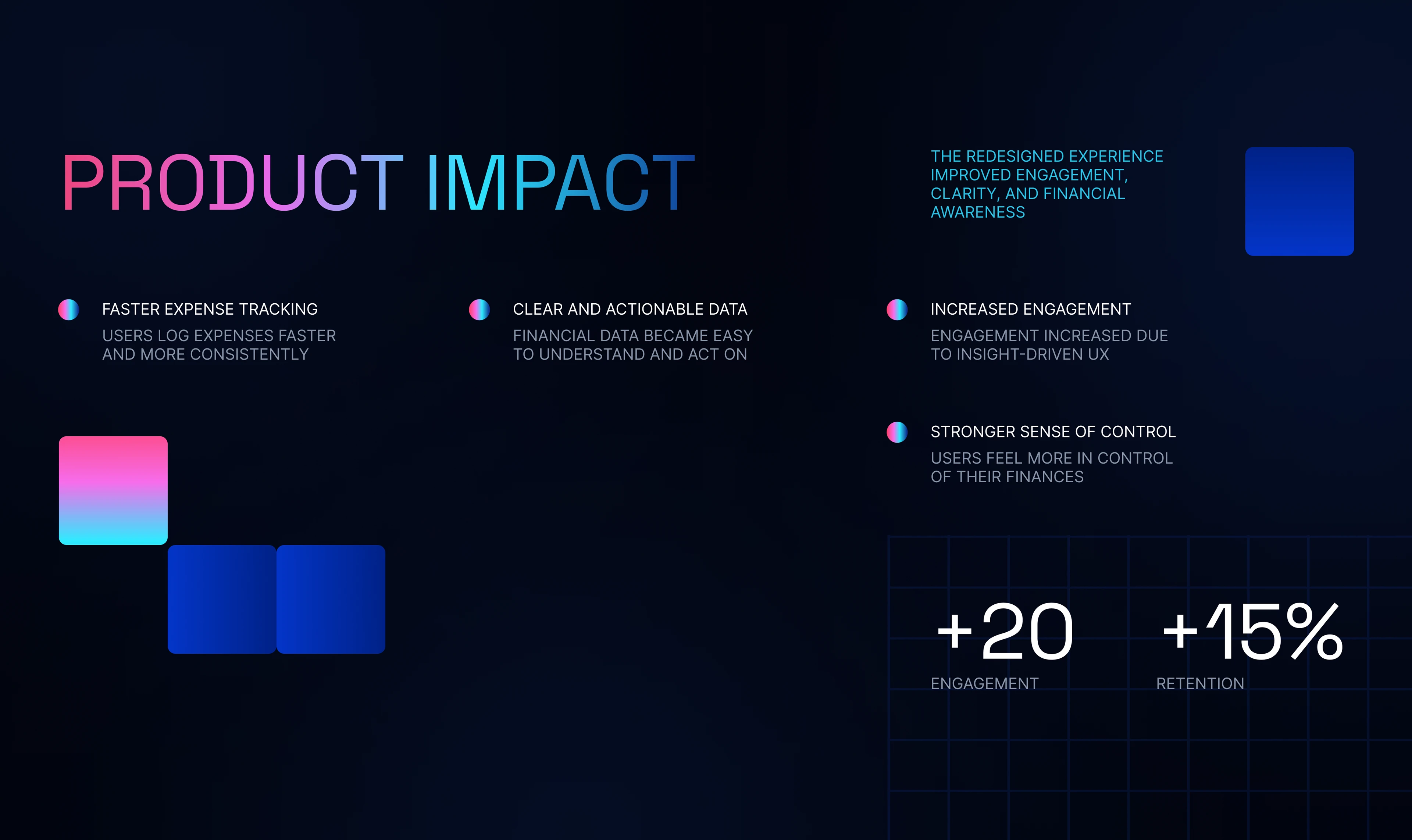 AI Finance Assistant — Fintech App / UX UI Mobile App — Изображение №19 — Интерфейсы на Dprofile