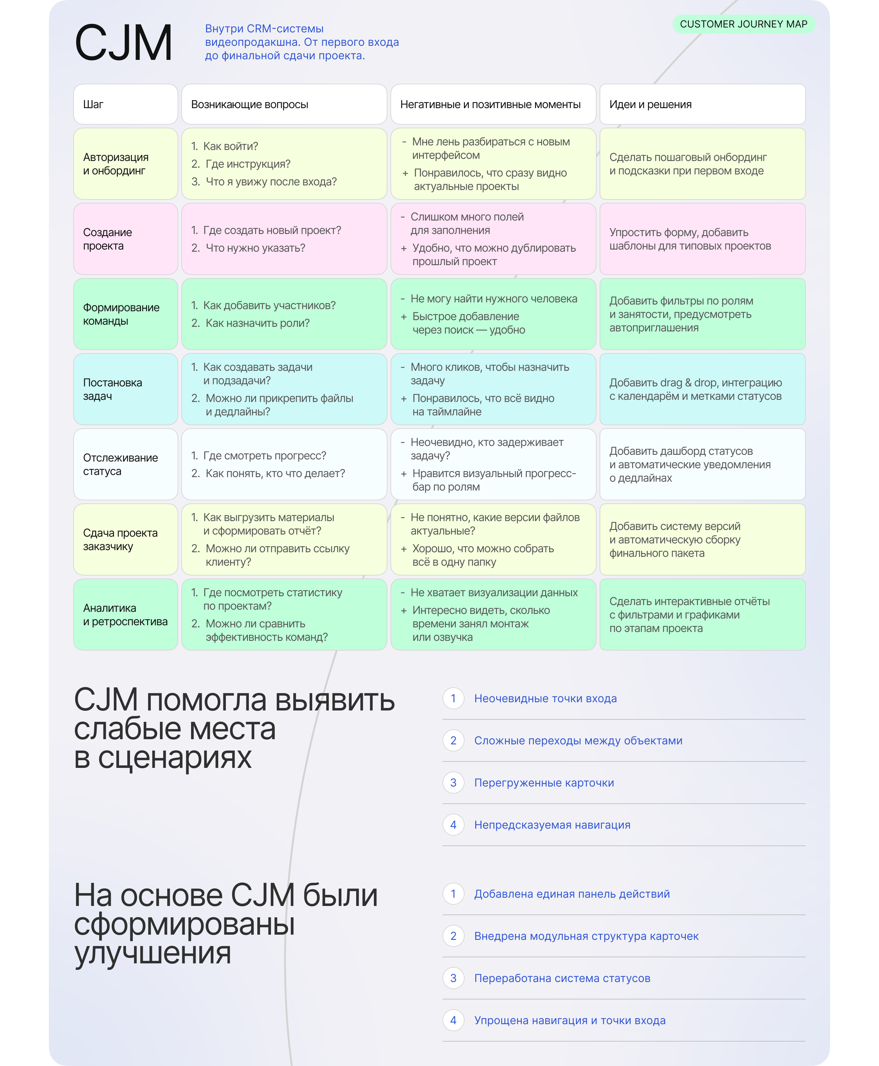Porta OS — SaaS CRM-платформа для видеопродакшн команд — Изображение №11 — Интерфейсы на Dprofile