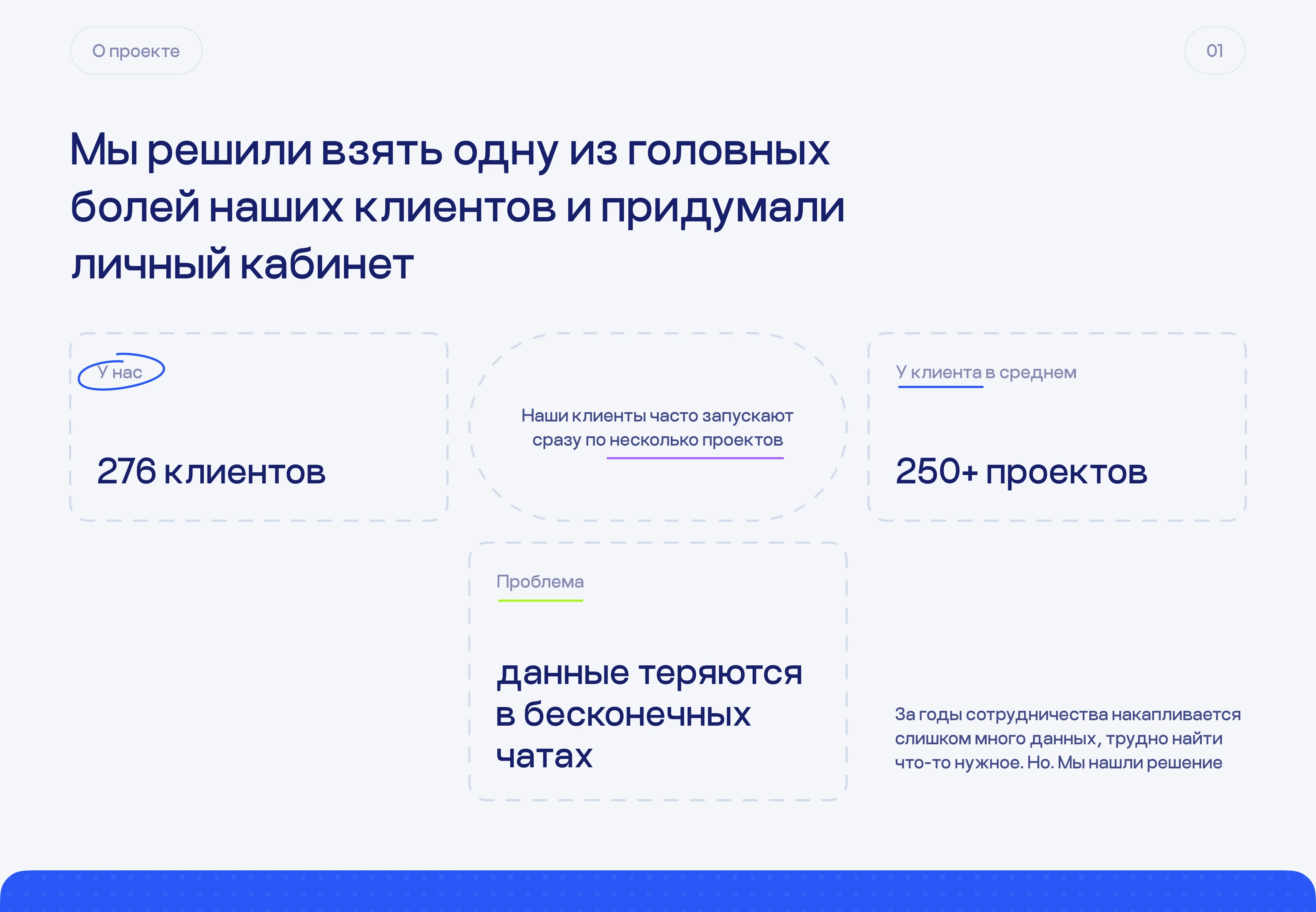 Личный кабинет для клиентов TOLKUNOV — Изображение №2 — Интерфейсы на Dprofile