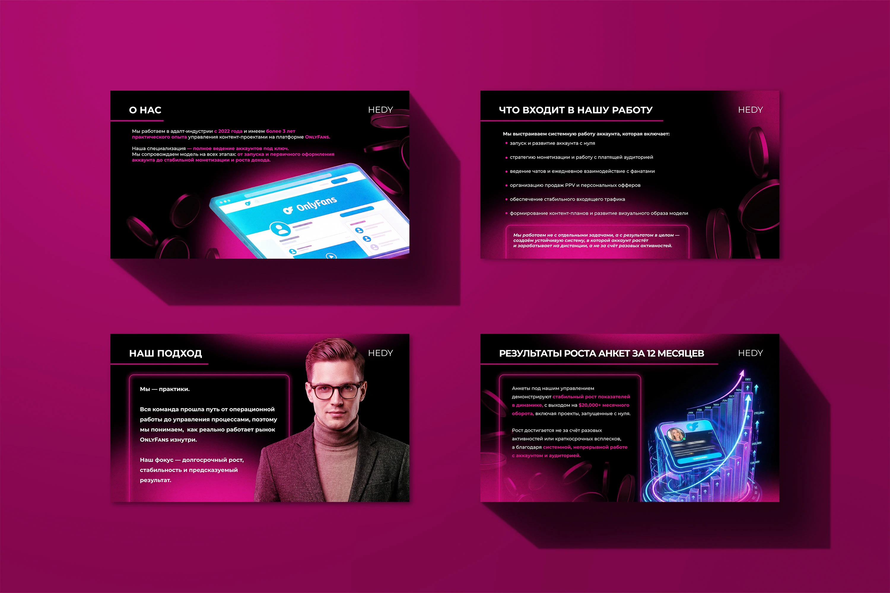 PRESENTATION ACCOUNT PRODUCTION ON THE ONLIFANS — Изображение №2 — Иллюстрация, Маркетинг на Dprofile